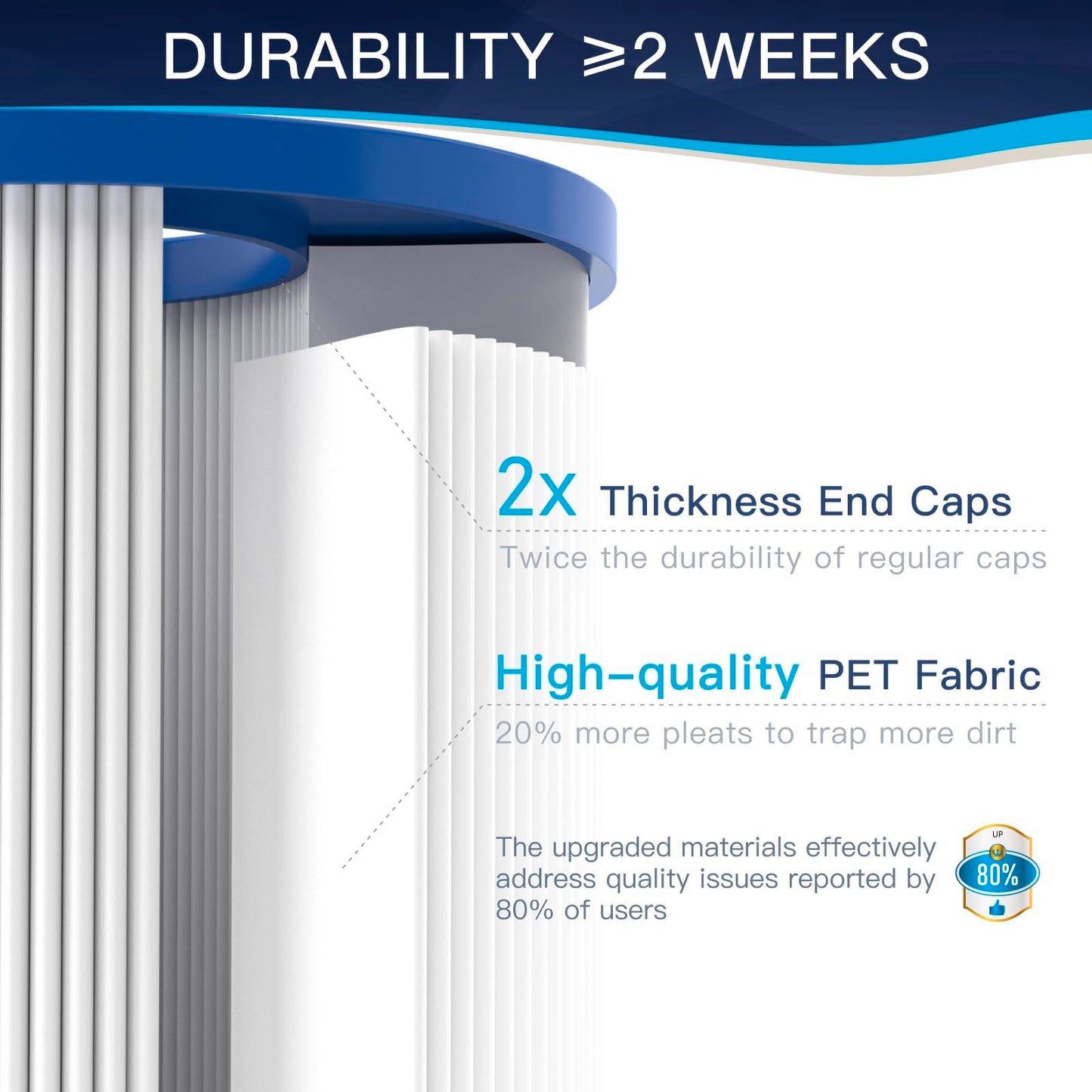 Grefilt Oval Filter Spa Filter PDM30 for Dream Maker 461269, Filbur FC 9940, Cross Over 730L 730S, 30 sq.ft Hot Tub Filter Cartridge 2-Pack