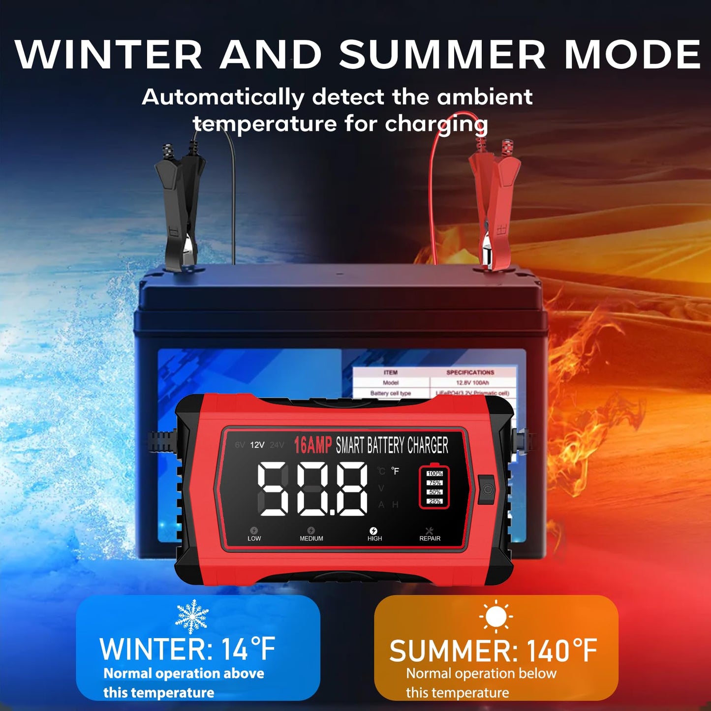 Haisito 16-Amp Smart Battery Charger (6V/12V/24V), Fully Automatic Trickle Charger Maintainer & Desulfator for Car Boat RV - Supports Lithium LiFePO4, AGM, Gel, Deep Cycle Lead-Acid Batteries