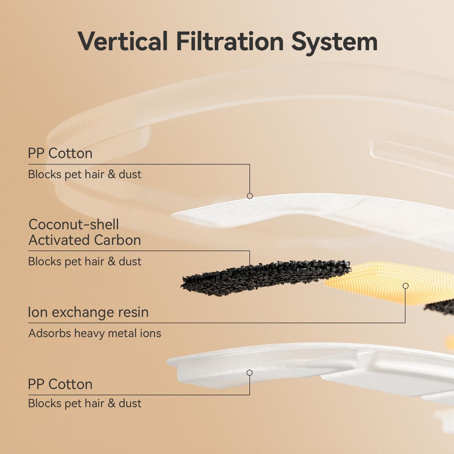 Cheerble Pumpless Cat Water Fountain, 2L/67oz Automatic Pet Fountain, Elfin E1 Lite Cat Fountain for Drinking, MagDrive™ Technology, Continuous Flow Mode, BPA-Free Water Dispenser for Cats Dogs
