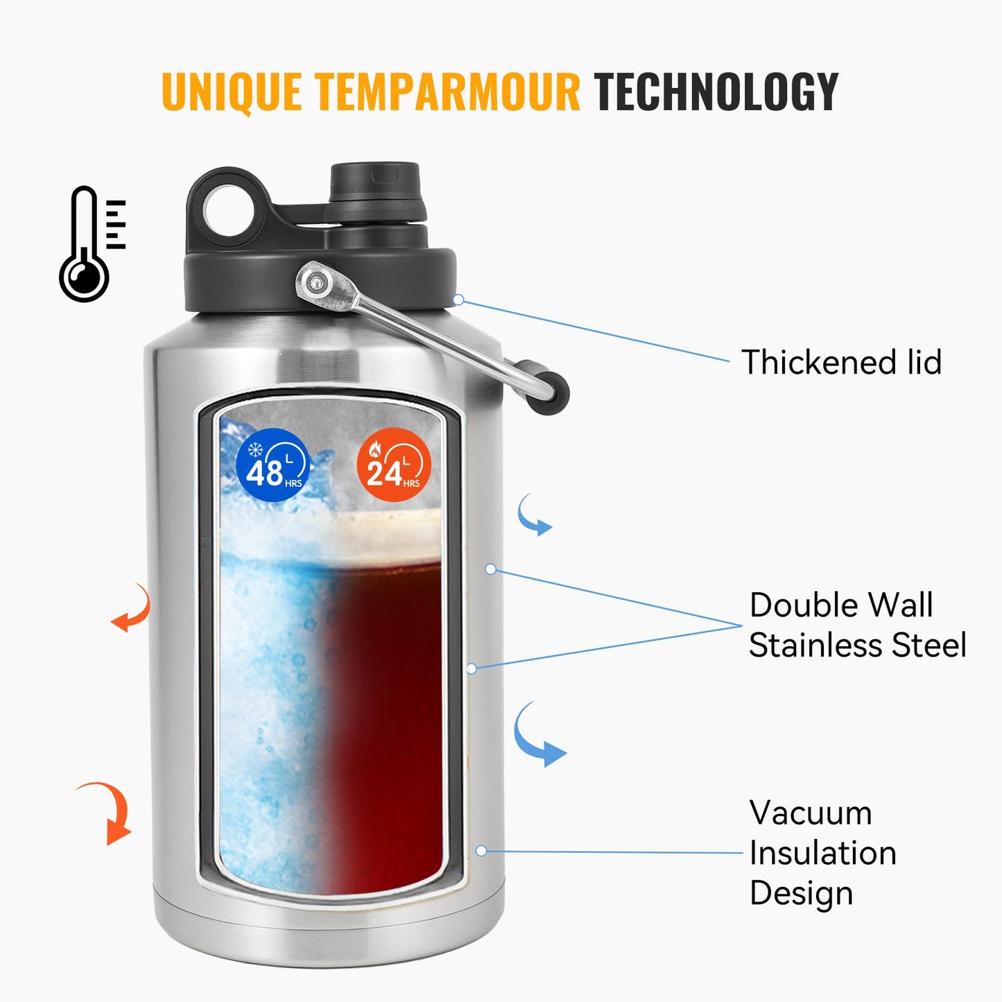 Insulated Gallon Jug with Handle, 1 Gallon, 128oz Stainless Steel, Large Double Vacuum Water Bottle for Hot & Cold Drinks, Wide Mouth, Sweat Proof, Great for Travel, Camping, Stainless
