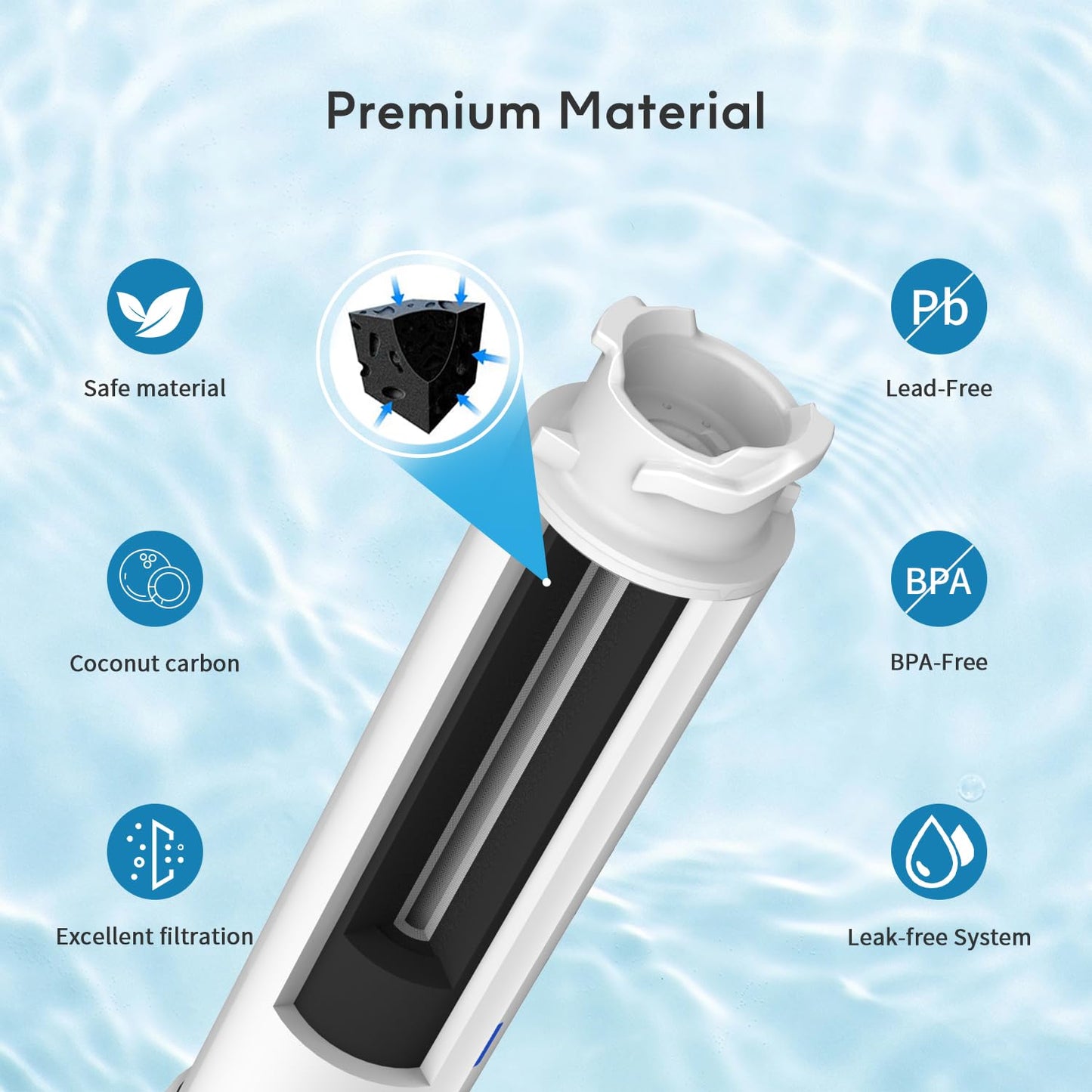 Lifefilter Refrigerator Water Filter Compatible with Frigidaire EPTWFU01 Pure Source Ultra II, EWF02, FPBG2277RF, FPBC2277RF, FGHB2868TP, FGSC2335TF, FGSC2335TD, FFHD2250TD, LGHD2369TF, 3 Pack