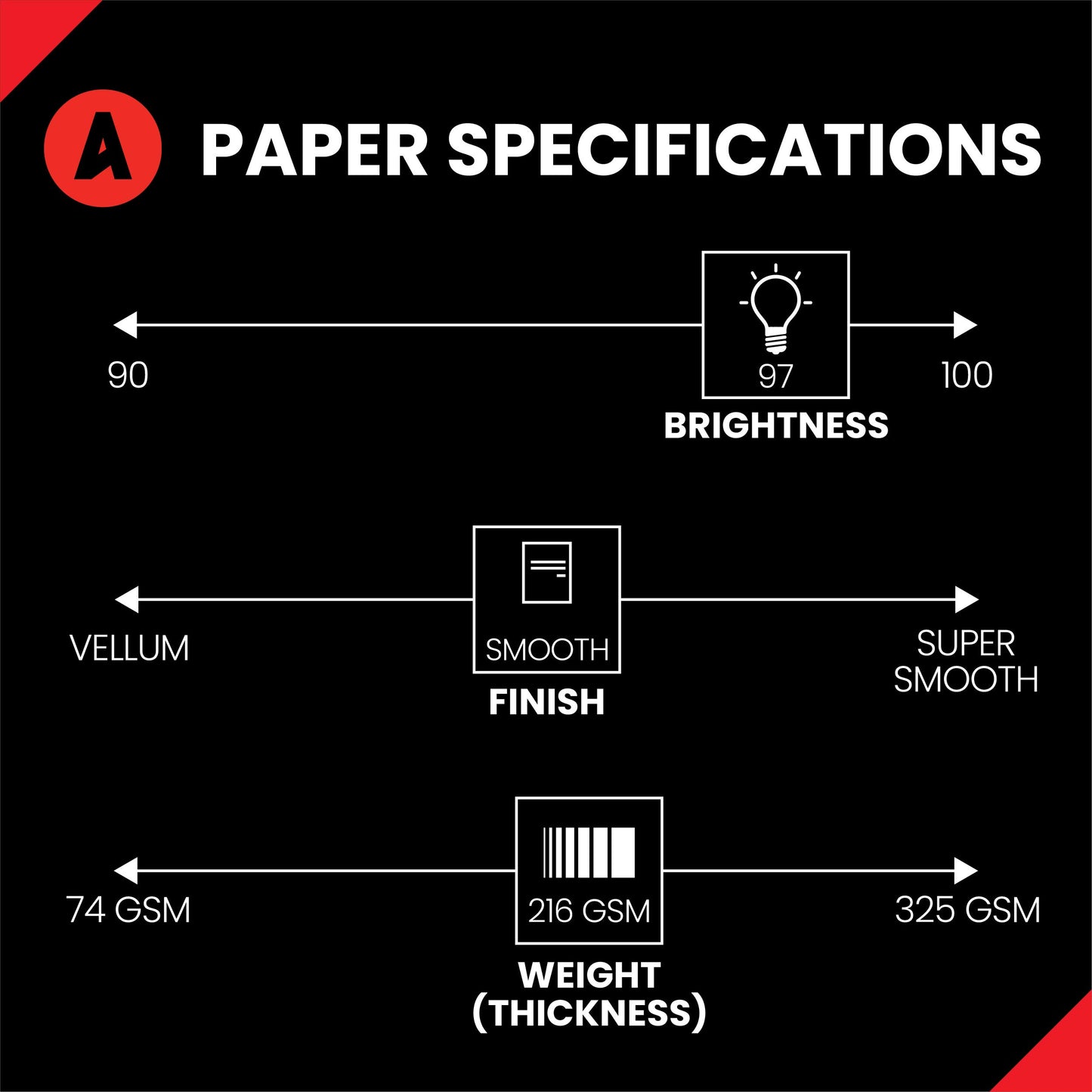 Accent Opaque, Smooth Cover White, 80lb, Ledger, 11 x 17, 97 Bright, 200 Sheets / 1 Ream, Made in The USA