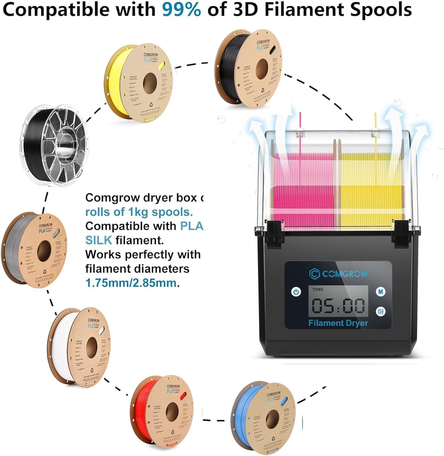 Comgrow 3D Printer Filament Dryer Box, SH01 3D Filament Storages, Keeping Filaments Dry During 3D Printing, Compatible with 1.75mm/2.85mm PLA PETG ABS Material, Filament Dehydrator, Spool Holder
