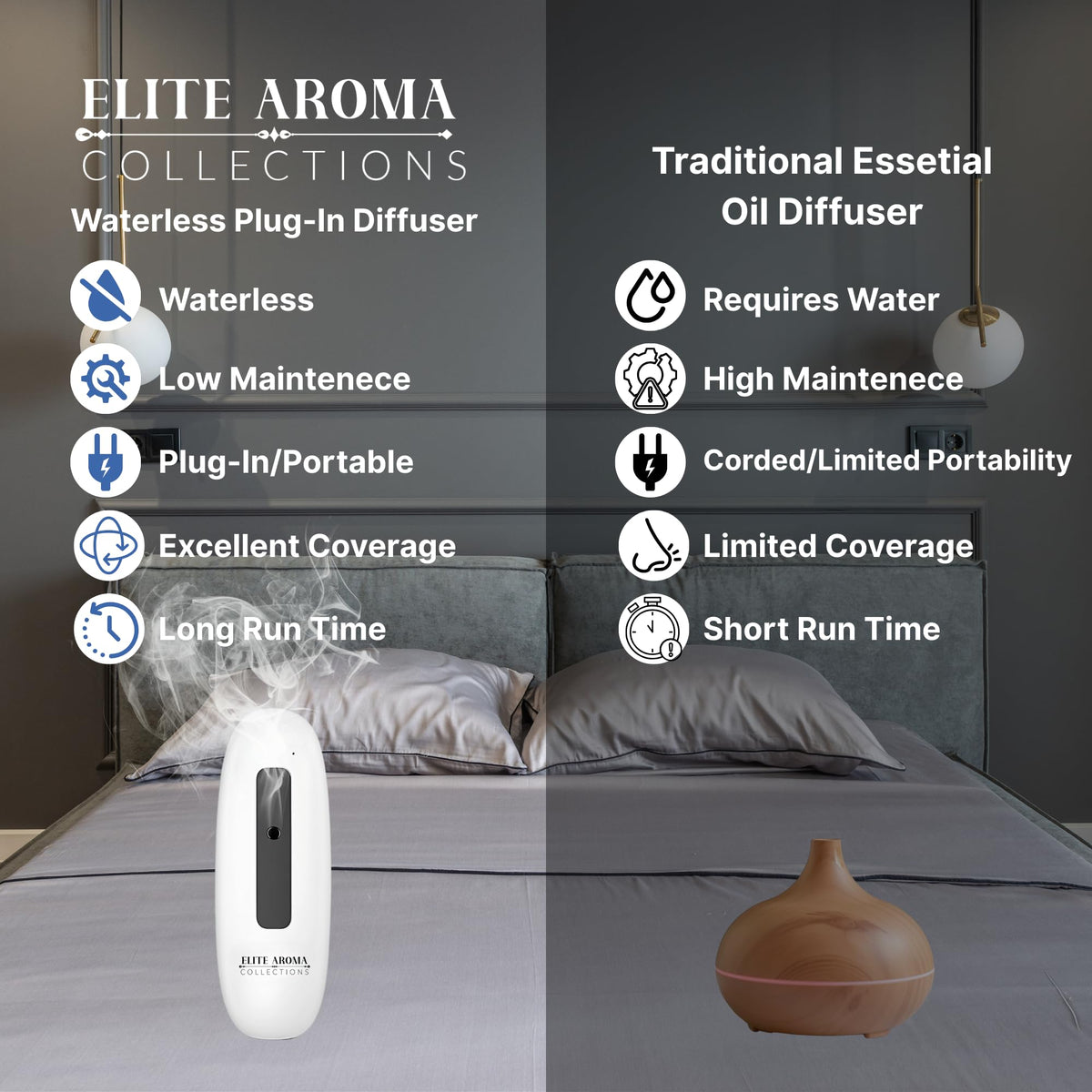 Waterless Essential Oil Diffuser (No Water Needed) – Elite Aroma Collection App-Controlled Cold-Air Scent Diffuser, 100mL, 300m² Coverage, Quiet for Home Spa Hotel Office