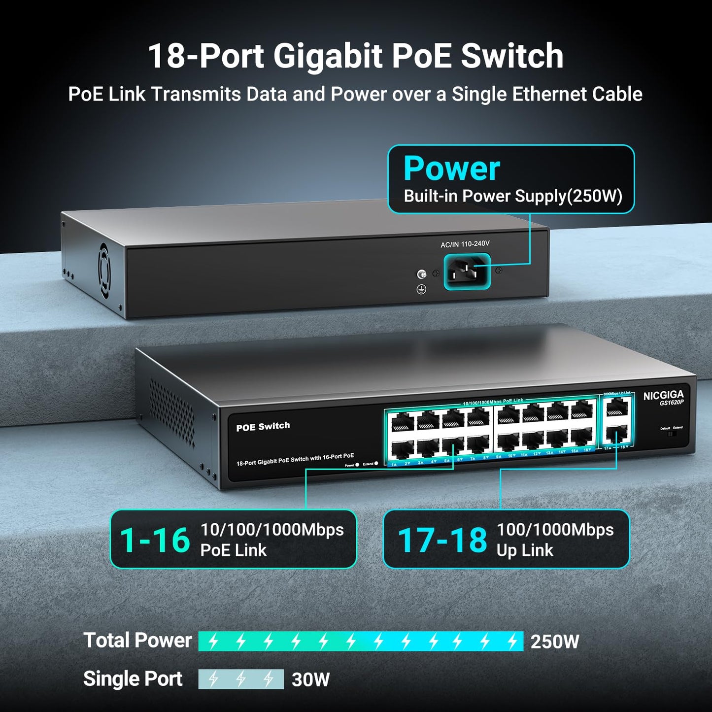 16 Port Gigabit PoE Switch Unmanaged, 16 Port PoE+@250W, 2 Gigabit Uplink Ports, NICGIGA 18 Port Gigabit Network Power Over Ethernet Switch, VLAN Mode, 19 inch RackMount, Plug and Play.