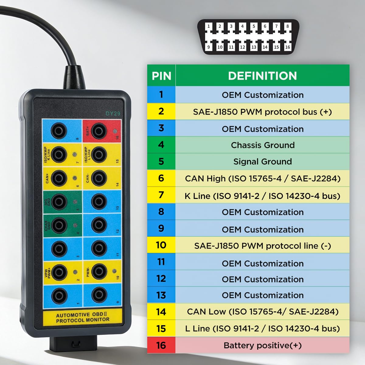 OBD2 Breakout Box Powerful OBDII Protocol Detector Communication/Power/Ground Detection Breakout Box 16-Pin CAN Breakout Box Automotive with OBD2 Scanner Connector, 4mm Banana Jack, 35-inch Cable