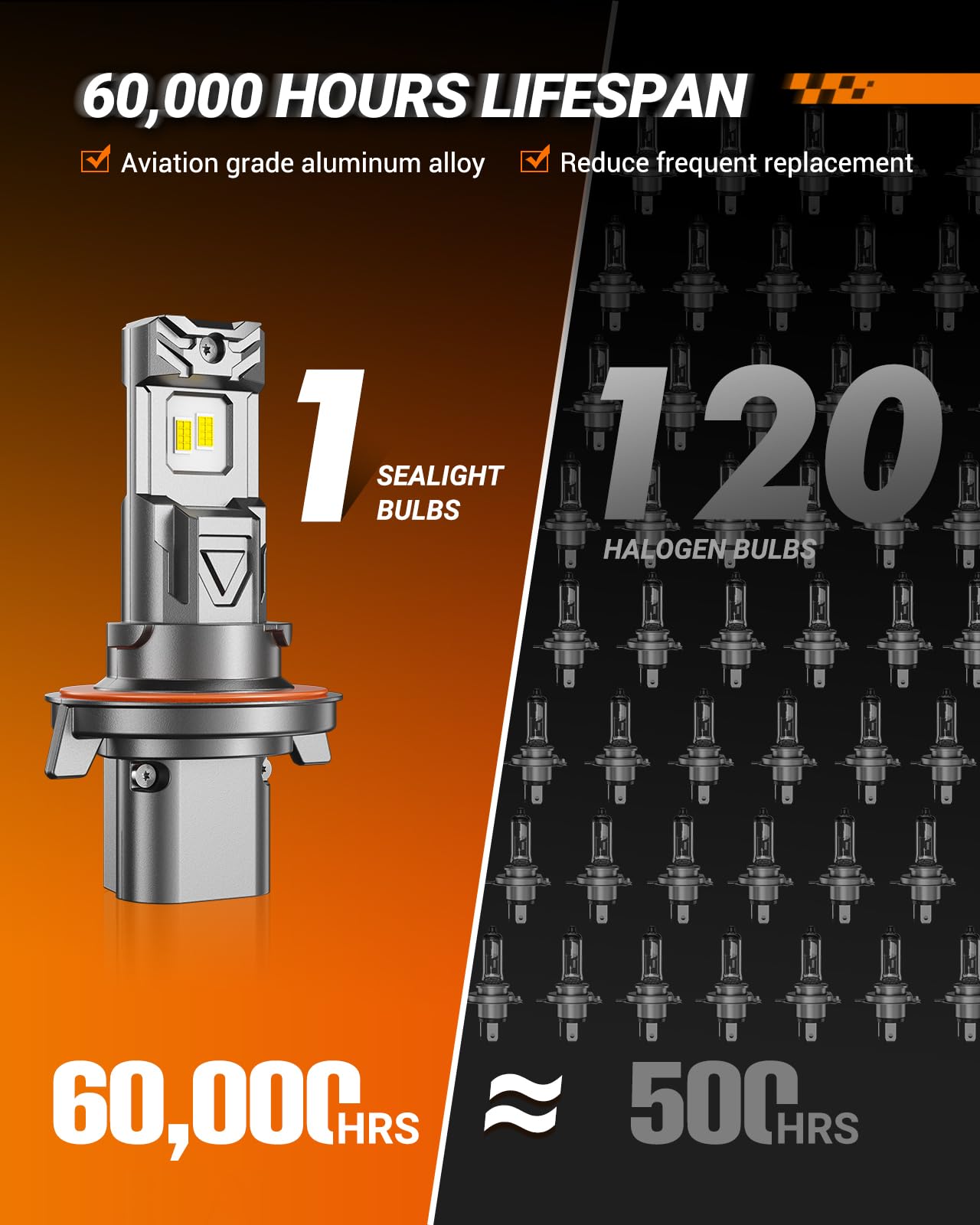 SEALIGHT H13/9008 LED Headlight Bulbs, 48000LM 900% Brighter High Beam/Low Beam Super Bright LED Headlights Conversion Kit, 6500K Cool White Plug and Play Halogen Replacement, Pack of 2