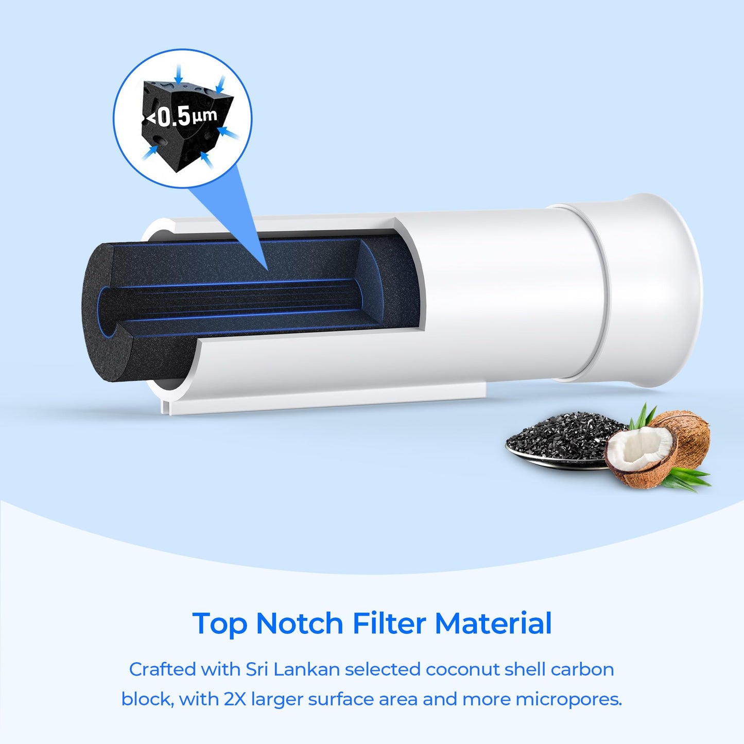 Suifl PWF-1 FPPWFU01 Water Filter & PureAir AF-2 FRGPAAF2 Air Filter Combo, Compatible with Frigidaire FRIGCOMBO6, FRFS2823AD, FRFS2823AS, FRFS282LAF, GRFC2353AF, GRFS2853AD, GRFS2853AF, 3 Combo
