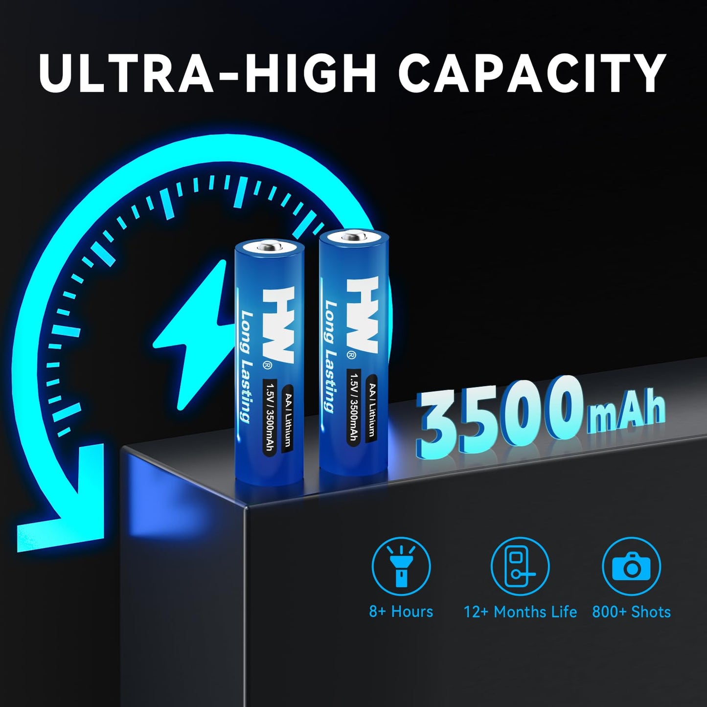 HW Lithium Batteries AA 24 Pack, [1.5V, 3500mAh] Non-Rechargeable Long Lasting Double A Battery for Household Devices, Cameras, Remote Controls, Gaming Controllers, Flashlights, Toys and More