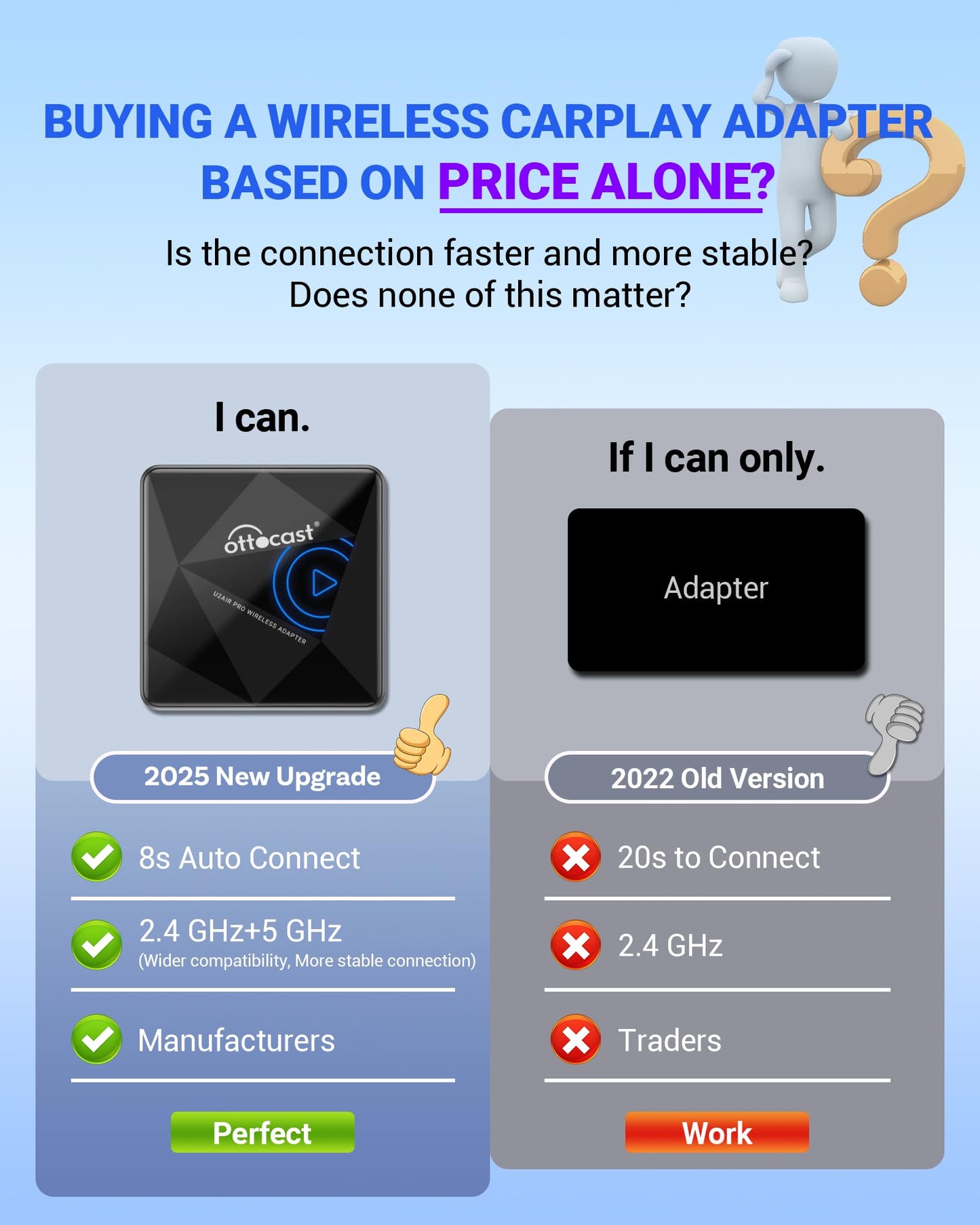 OTTOCAST U2Air Pro Wireless CarPlay Adapter for iphone - 2024 Newest Version Wired to Wireless CarPlay Dongle - Dual-band WiFi, Low Latency, Online Update, Plug Play for Factory OEM Wired CarPlay Cars