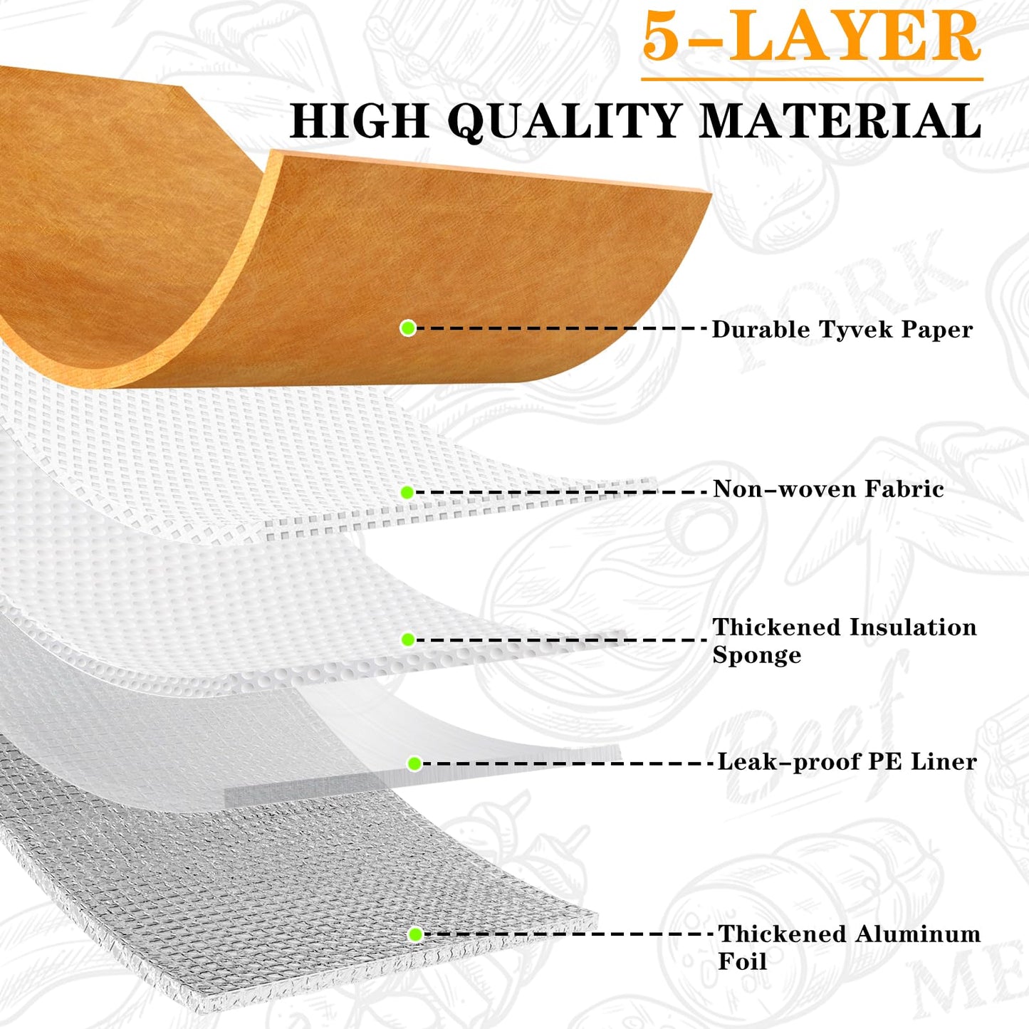 BBQ Blanket for Resting Meat, Insulated Brisket Resting Blanket for Smoking, Reusable BBQ Blanket Bag with Handle Strap & Wide Mouth for Large Briskets/Pork Shoulders/Turkeys/Picnic BBQ Party (18in)