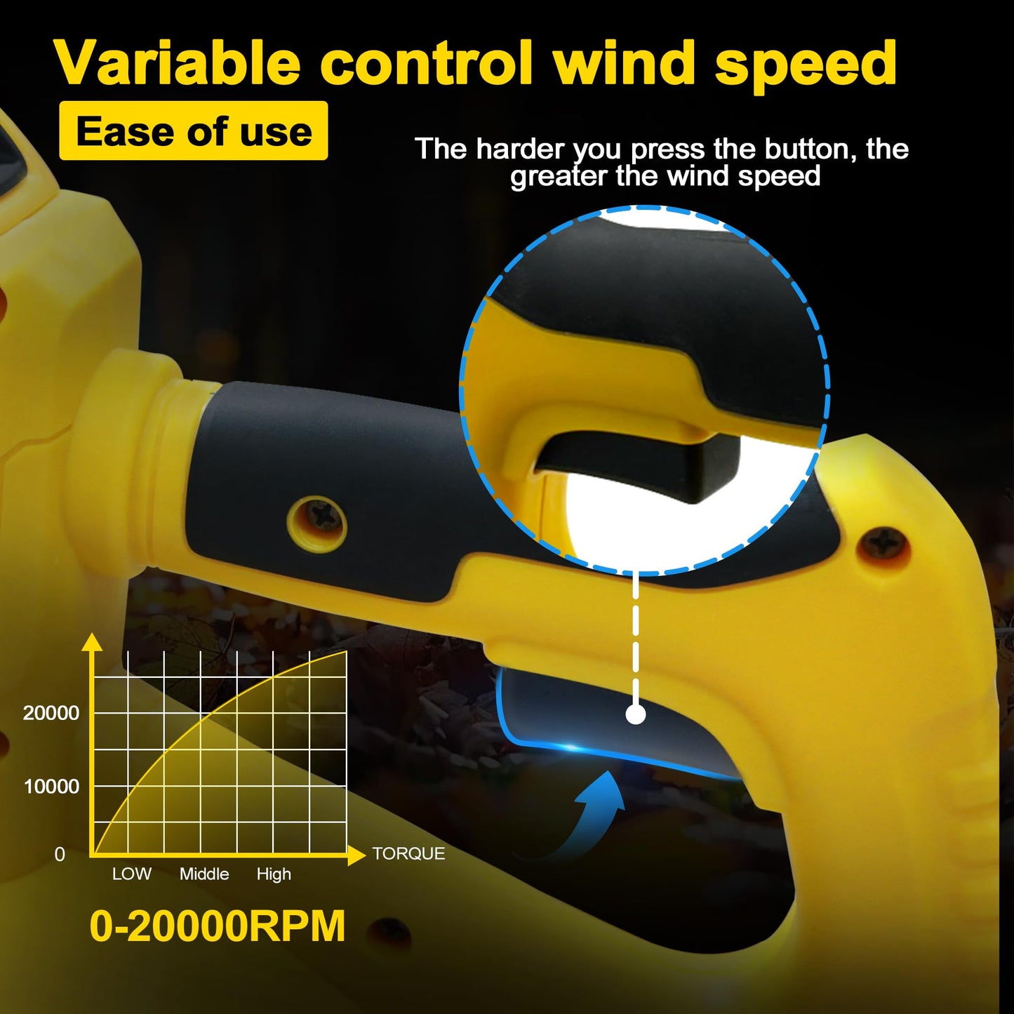 Cordless Leaf Blower Compatable with Dewalt 20V Battery.500CFM Brushless Electric Blower,Variable Speed, Turbo Mode, Leaf Blowers for Driveway & Yard