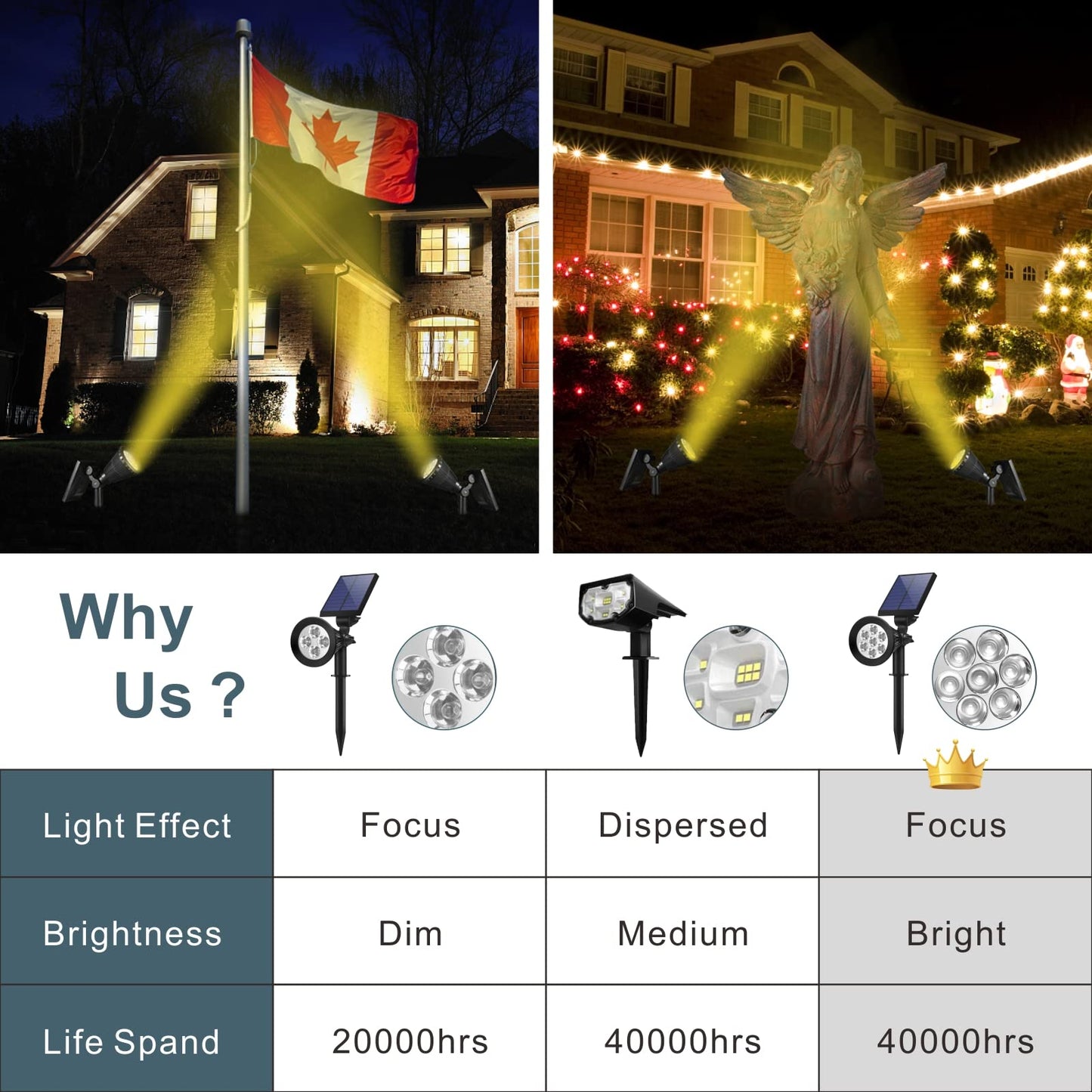 Solar Spotlights Outdoor Bright 7-LEDs Spot Light, Landscape Dusk-to-Down Waterproof Flagpole Lights Solar Powered, Adjustable Garden Lumiere Solaire Exterieur Spot for Halloween, Pathway(2pcs,Yellow)