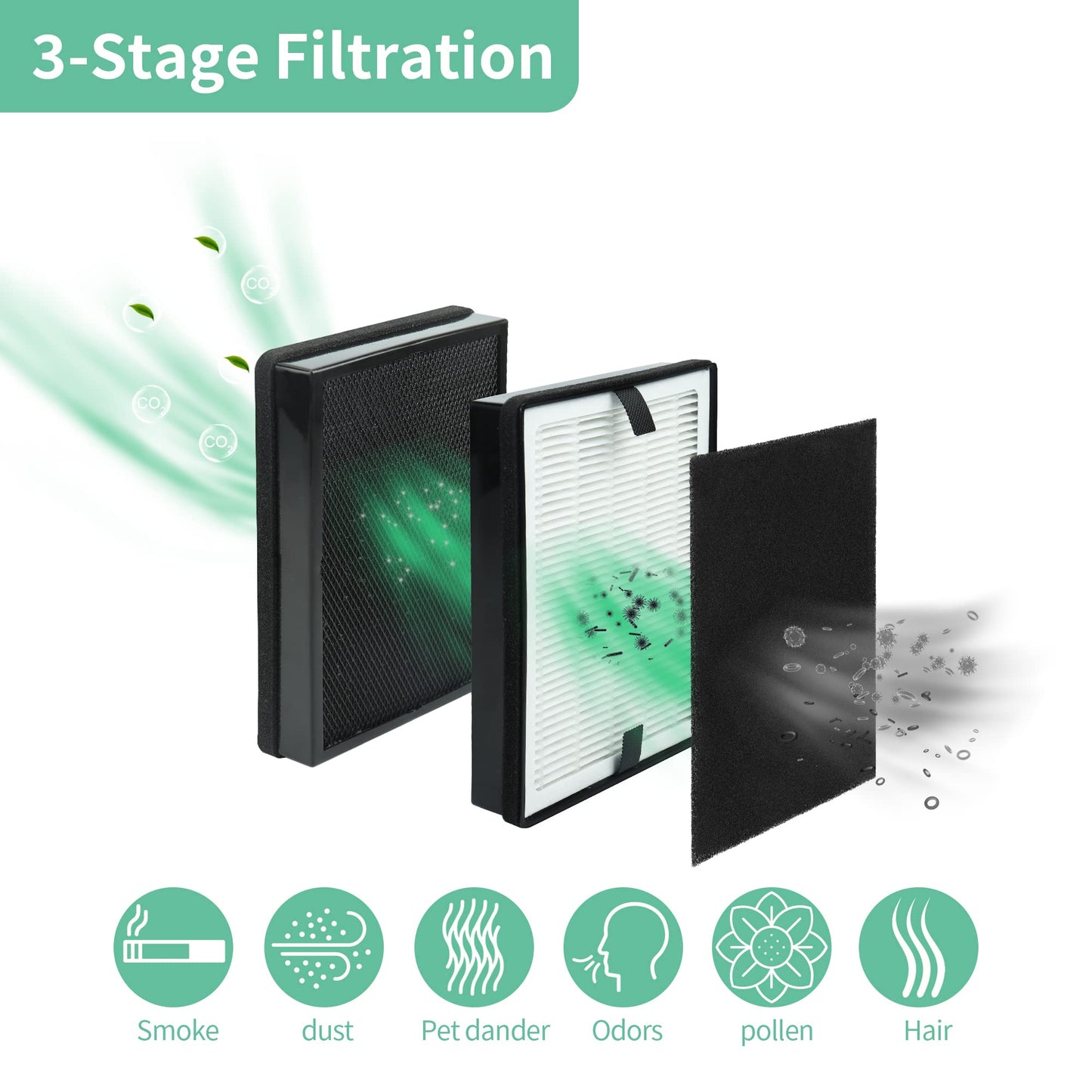 LV-H126 True HEPA Replacement Filter-CPGSY 4 Pack, Compatible with Levoit LV-H126 Purifier, Include 8 Pre-Filters, 4 True HEPA and Activated Carbon Filters, Part # LV-H126-RF