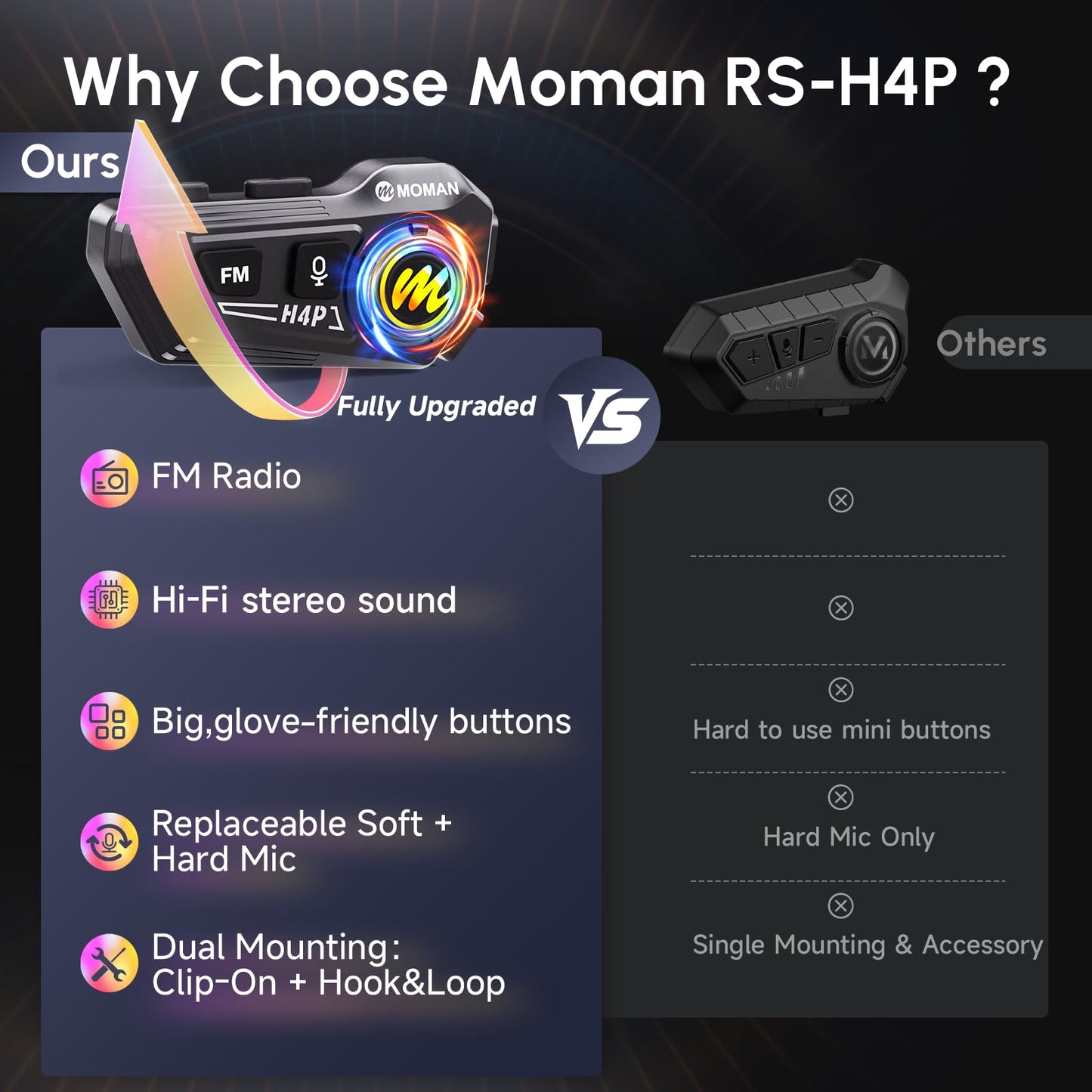 Motorcycle Helmet Headset, Moman RS-H4P Motorbike Helmet Speakers Dual Noise Reduction【New Upgrade】in Battery/RGB/Glove-Friendly Button/AI Voice/FM with 2 Mics Earphone for All Helmets and Solo Riding