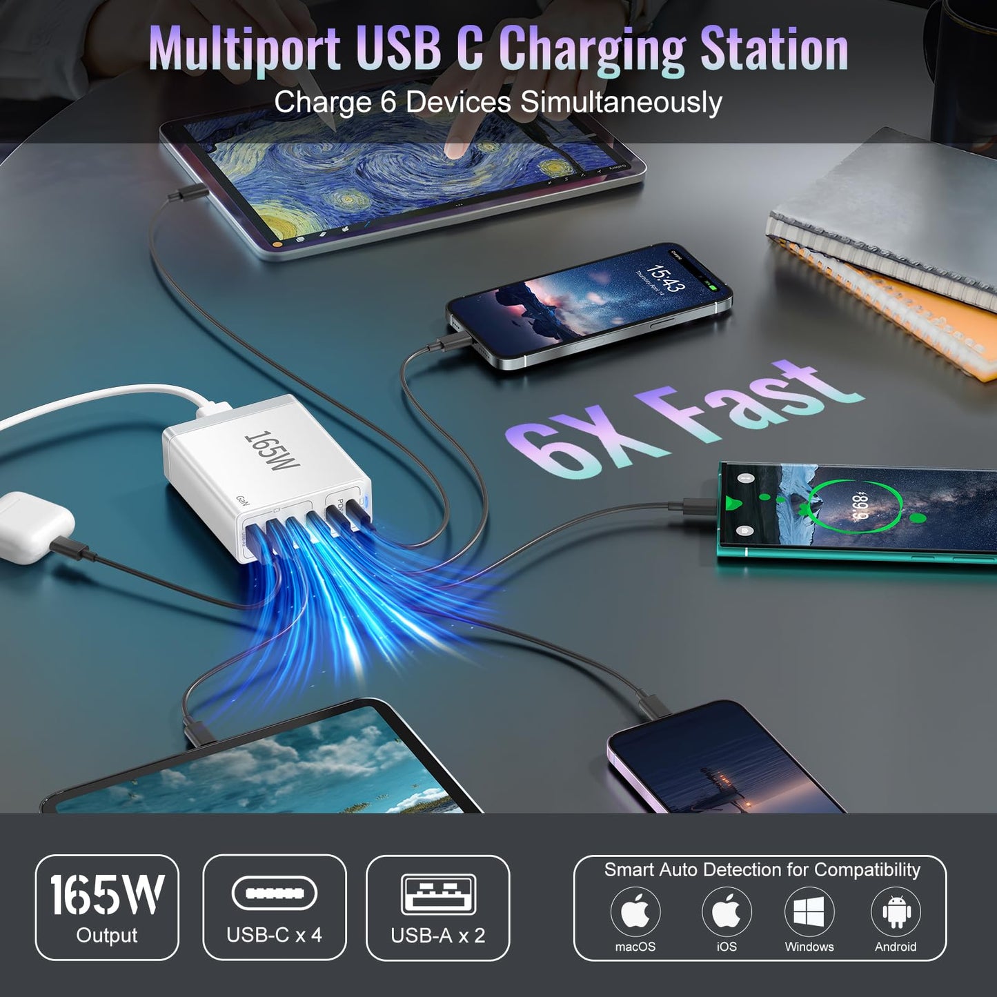 165W USB C Charger Block • 6 Port PD Fast Charging Station • GaN Laptop Wall Plug • 65W Type C Multi Power Adapter Hub Box Brick Compatible with MacBook Pro/Air, iPad,iPhone, Pixel, S23 S22