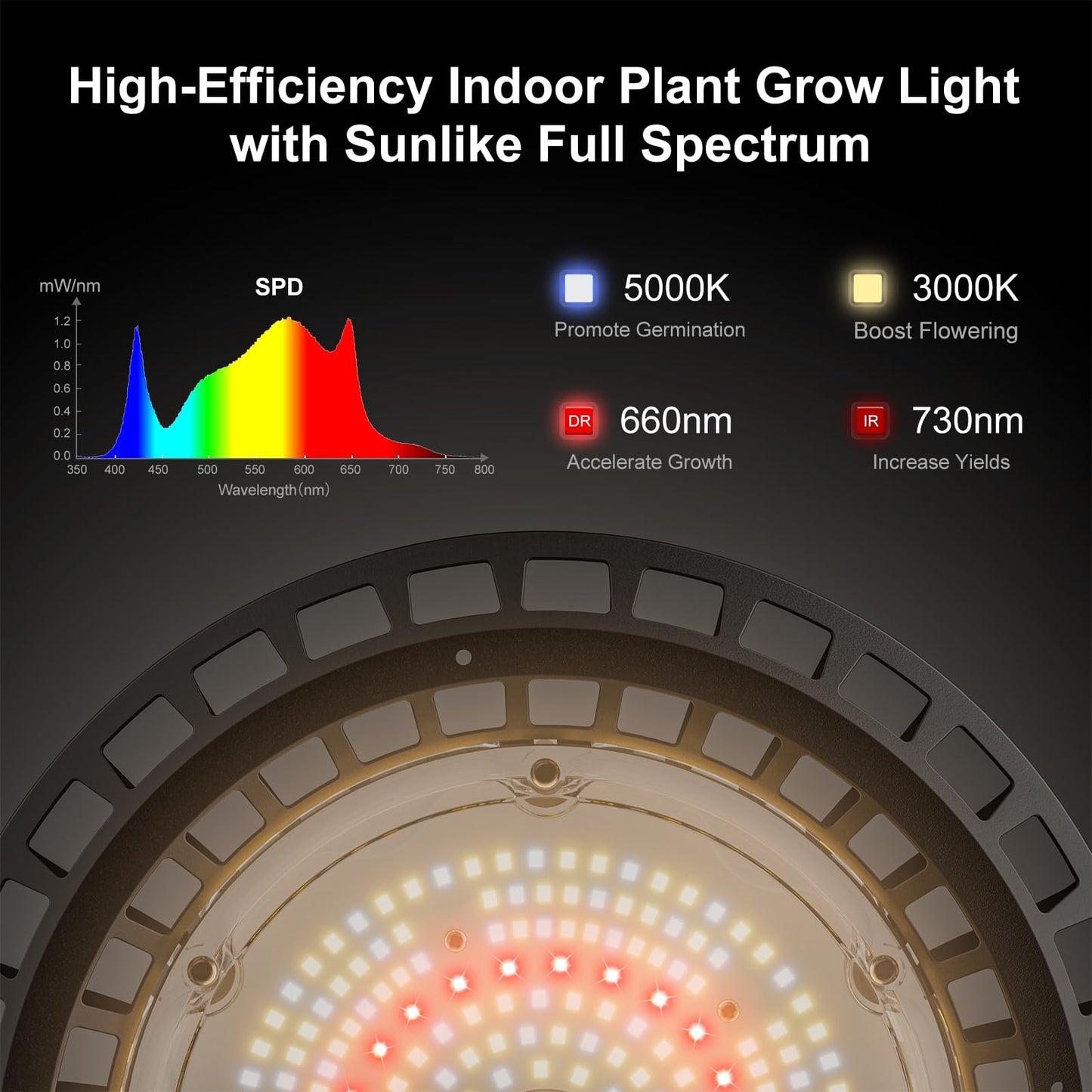 AJABotanics 100W Hanging LED Grow Light for Indoor Plants, Full Spectrum UFO Lamp, IP65 Waterproof, 9.8 ft Cord with On/Off Switch, Smart Plug Compatible for Hydroponics, Greenhouse, Grow Tent