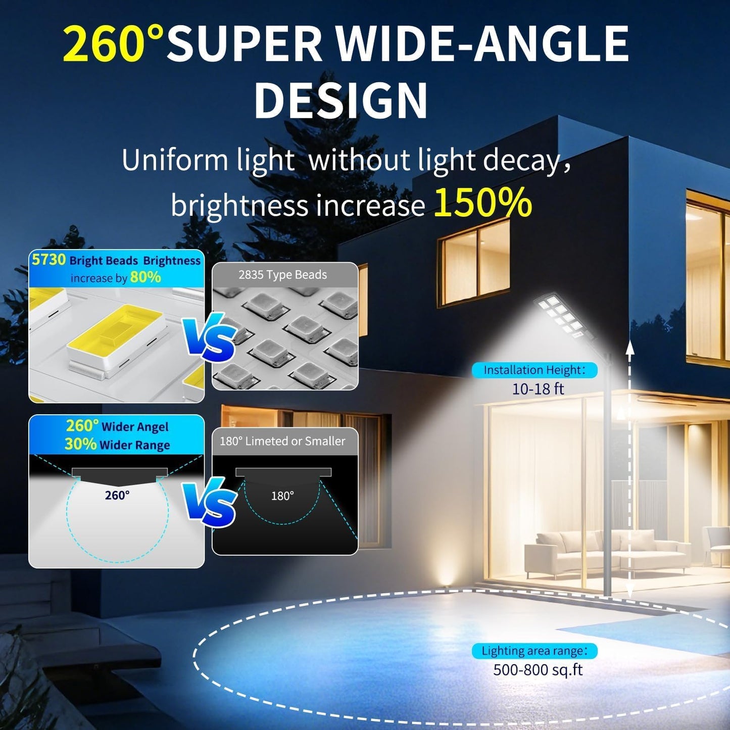 SENDALE Solar Street Lights Outdoor 2 Pack, IP66 Waterproof LED Security Light, 6500K Solar Flood Lights Dusk to Dawn with Motion Sensor and Remote, Parking Lot for Yard, Garage