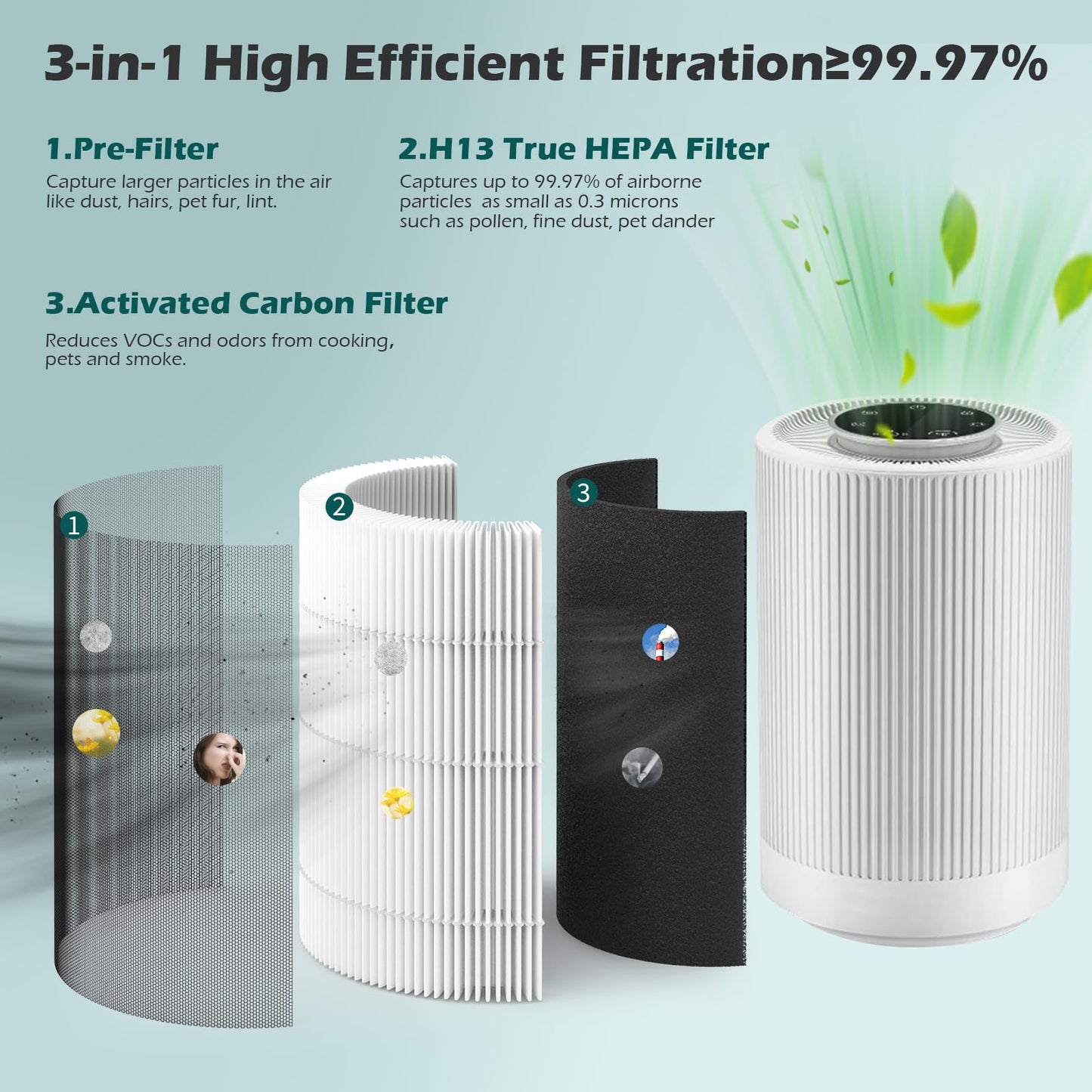 SAKEGDY 2-Pack JF100 Replacement Filter, Compatible with Jafanda JF100 Air Purifier, 3-in-1 Filtration with Pre-filter, H13 True HEPA and Activated Carbon, Part# JF100-RF.