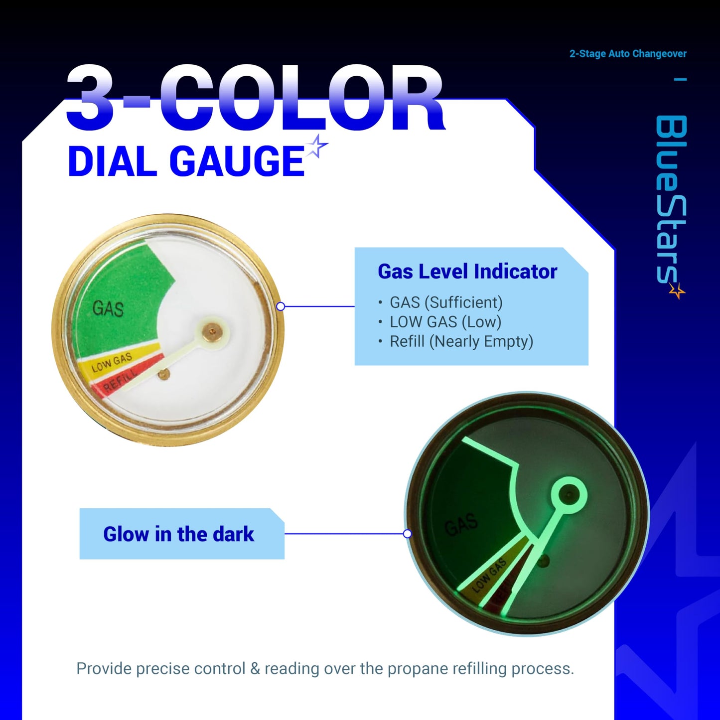 BlueStars [2025 Upgraded] RV Propane Regulator 2-Stage Auto Changeover, 2X 18Inch Pigtails & Gauge – for Dual Propane Tanks to Trailers, Campers, RVs, Stainless Braided QCC1 1/4" Inverted Male Flare