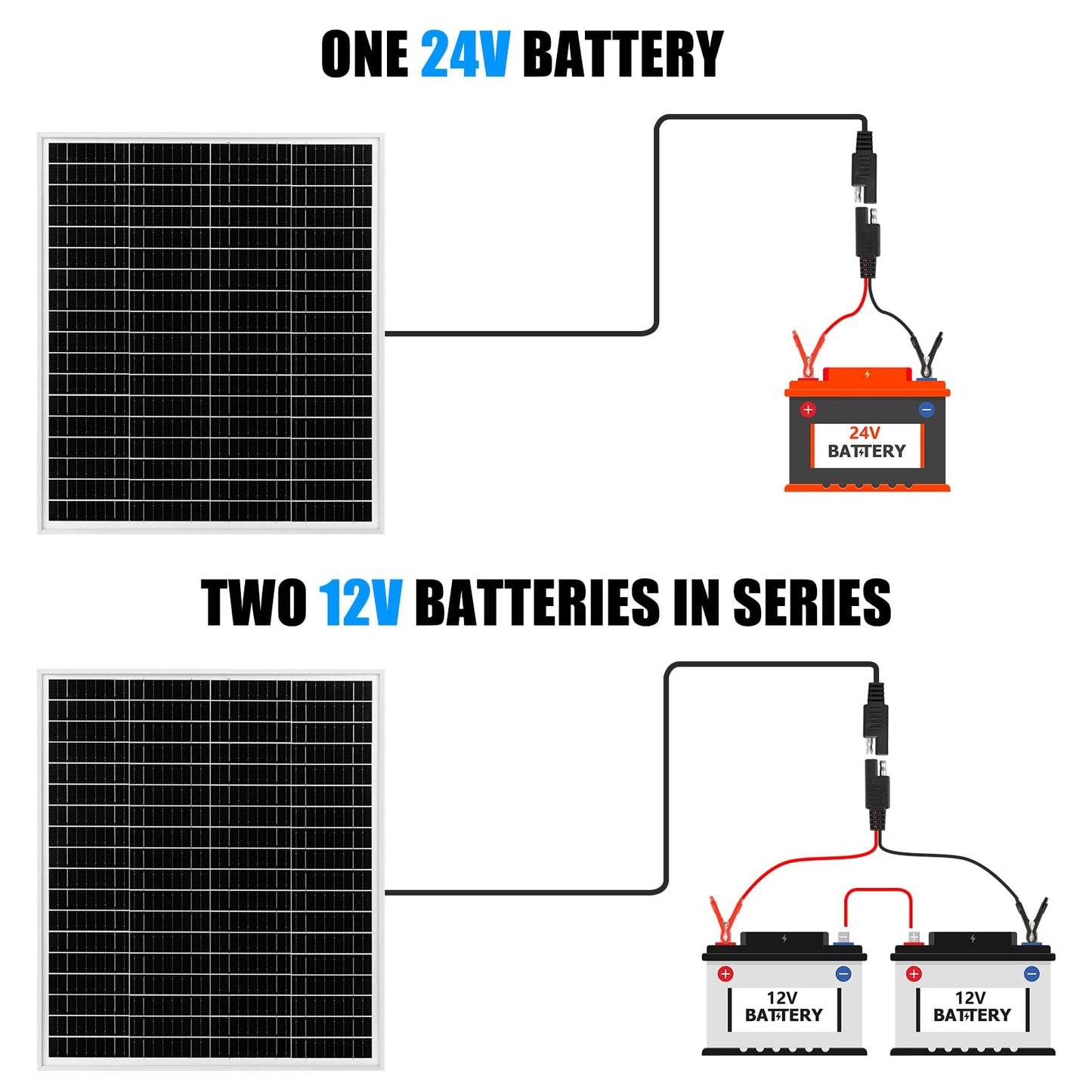 30W 24V Solar Panel SAE Connector Kit, Waterproof 30 Watts Solar Battery Trickle Charger Maintainer + PWM Controller + SAE Connection Cable for Car RV Boat Motorcycle Trailer