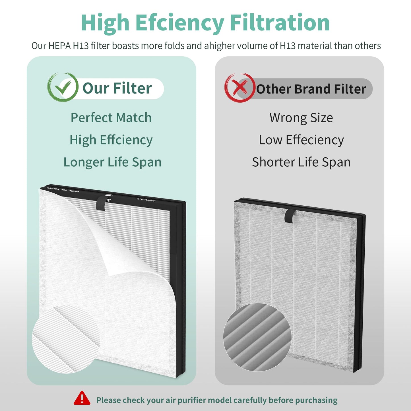 HY4866 Replacement Filter Compatible with MORENTO HY4866, Pureborne HY4866, WESTHEY HY4866 ＆ YIOU M1 Air Purifier, (4 True HEPA Filter + 8 Pre Filter), Enhanced Version