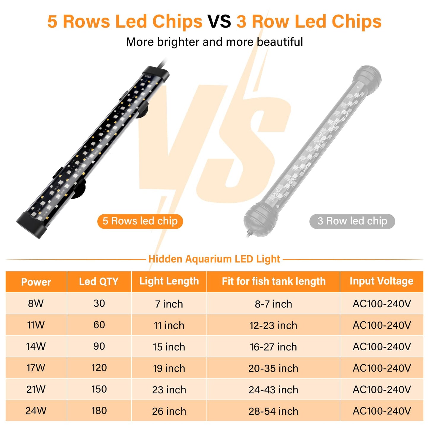 hygger Submersible LED Aquarium Light, 14W 15in 24/7 Mode Fish Tank Light with 5 Rows Beads, with Timer 9 Colors and Adjustable Brightness, Full Spectrum IP68 Waterproof Light for Fish Tank 16-27 inch