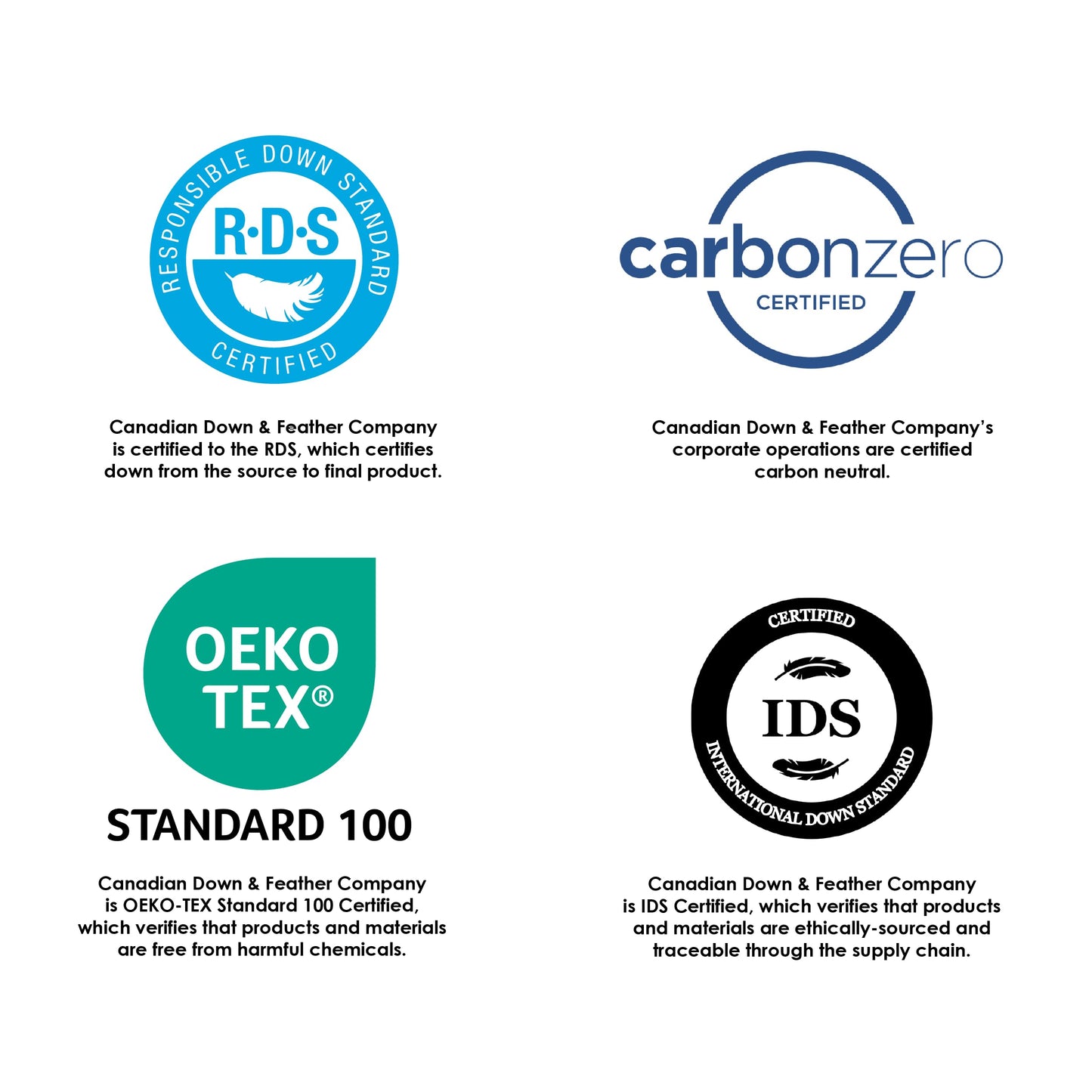 Canadian Down & Feather Co. – 2 Pack Medium Support White Goose Feather Pillow King Size – 255 TC Shell 100% Cotton – Filled in Canada