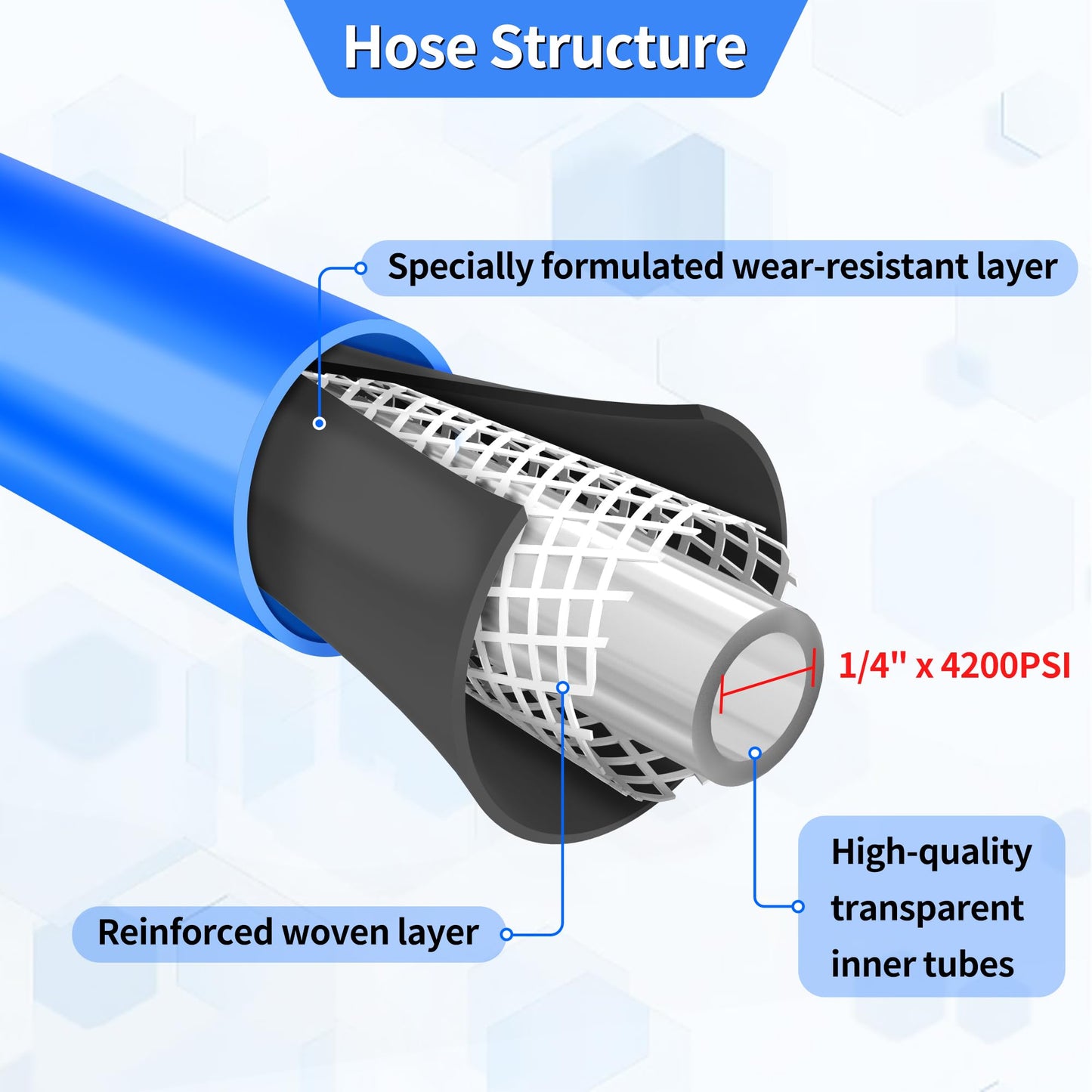 Pressure Power Washer Hose 50 FT x 1/4", Super Flexible Kink Resistant Car Washer Replacement with M22 Fittings & 3/8" Quick Connect Adapters for Ryobi Troy Bilt Flexzilla Greenworks & More, 4200PSI