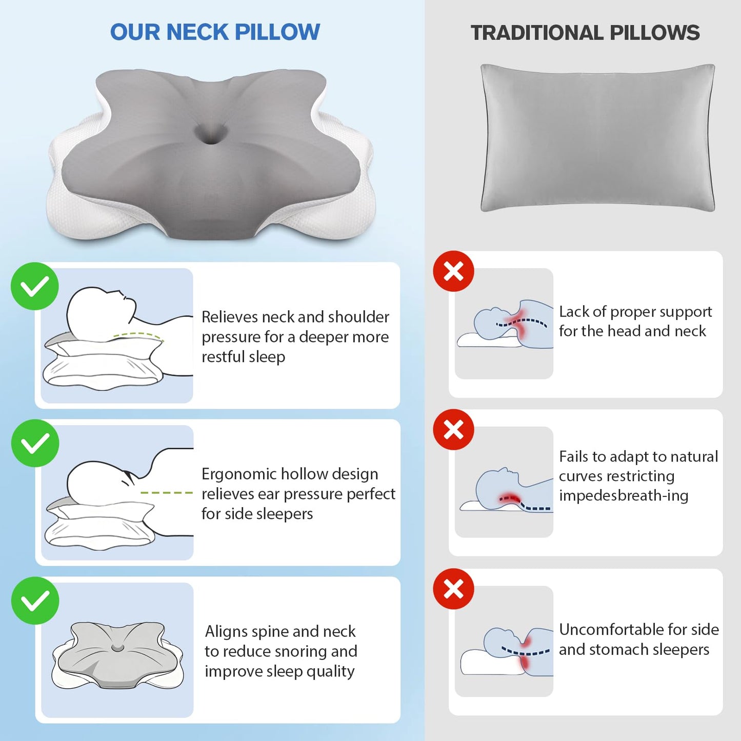 Uvellgift Cervical Neck Pillow, 2 Heights Neck Support Pillow for Neck Pain & Snoring Relief, Ergonomic Pillow for Side and Back Sleepers, Sleep Apnea Pillow with Breathable Ice Silk Cover (Grey)