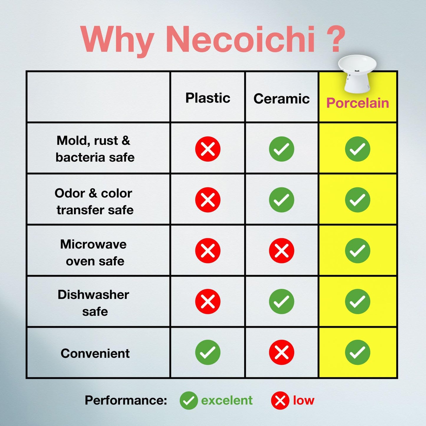 Necoichi Extra Wide Raised Cat Food Bowl (Cat, Extra Wide Tilted)