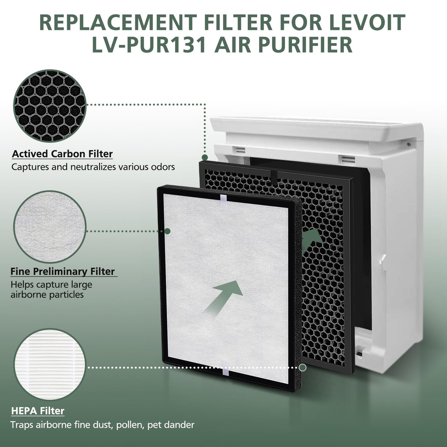 isinlive LV-PUR131 Replacement Filters for LEVOIT Air Purifier and LEVOIT Smart Wi-Fi Air Purifier LV-PUR131S, HEPA and Activated Carbon Filter, LV-PUR131-RF (2 Pack)