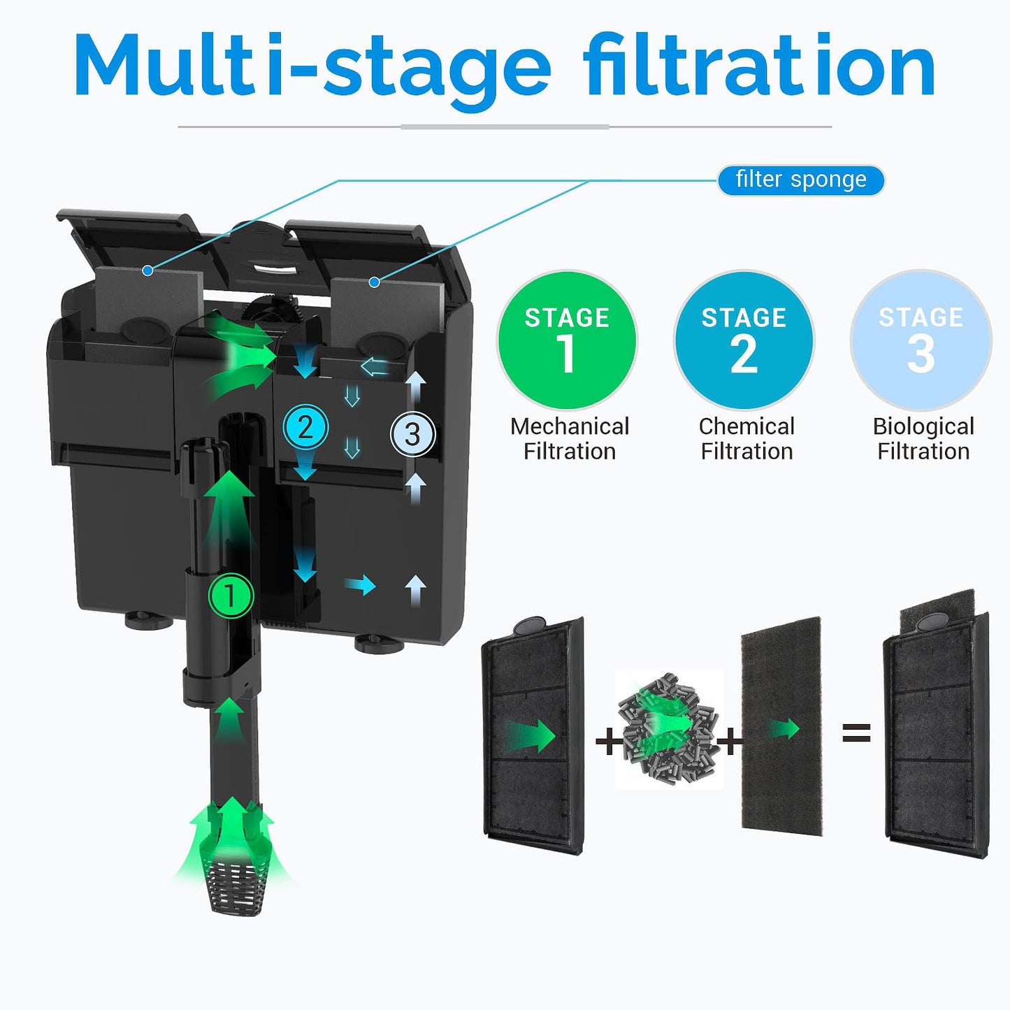 U-V Aquarium Filter for 20-50 Gallon Tank,Hang On Back Aquarium Filter Green Water Cleaning Machine,HOB Filter Ultra-Quiet Powerful Pump 170GPH for Fish Turtle Tank with Surface Skimmer