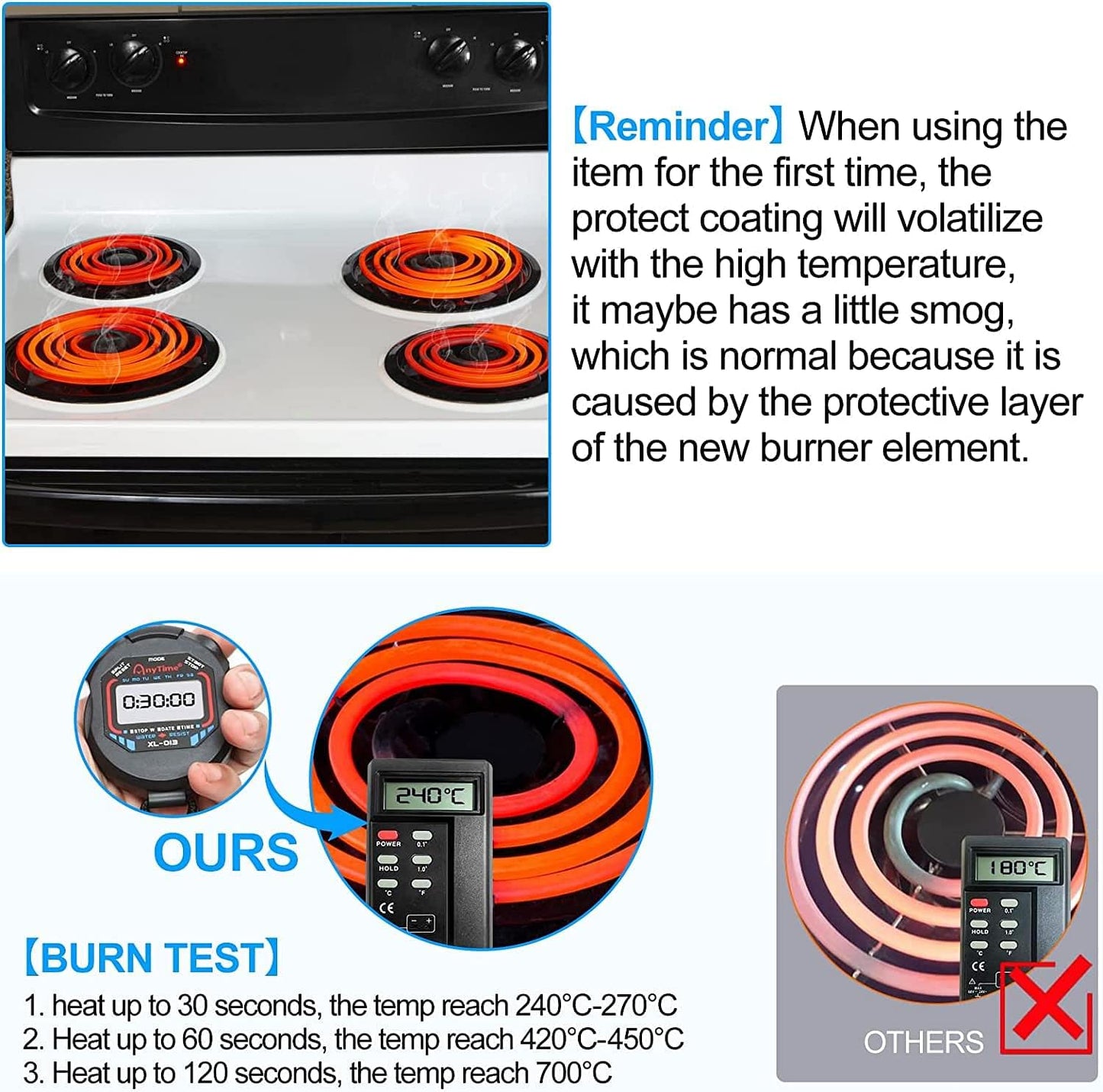 4 Pack MP22YA Electric Range Burner Element Unit Set 4- MP15YA(2) MP21YA(2) for Whirlpool, KitchenAid, Maytag Range Burner,Replacement Part Numbers Include 540331014,484783, TS5W8221,Y04000033