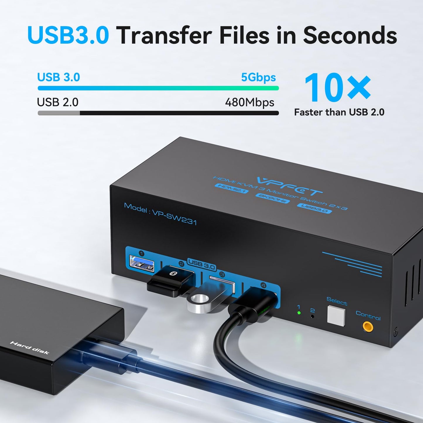 8K@60Hz HDMI KVM Switch 3 Monitors 2 Computers 4K@120Hz USB 3.0 KVM Switches for 2 PC Share Triple Monitor and 4 USB Ports Supports Extended&Duplicate Mode.Wired Controller DC 12V/1A Adapter Included