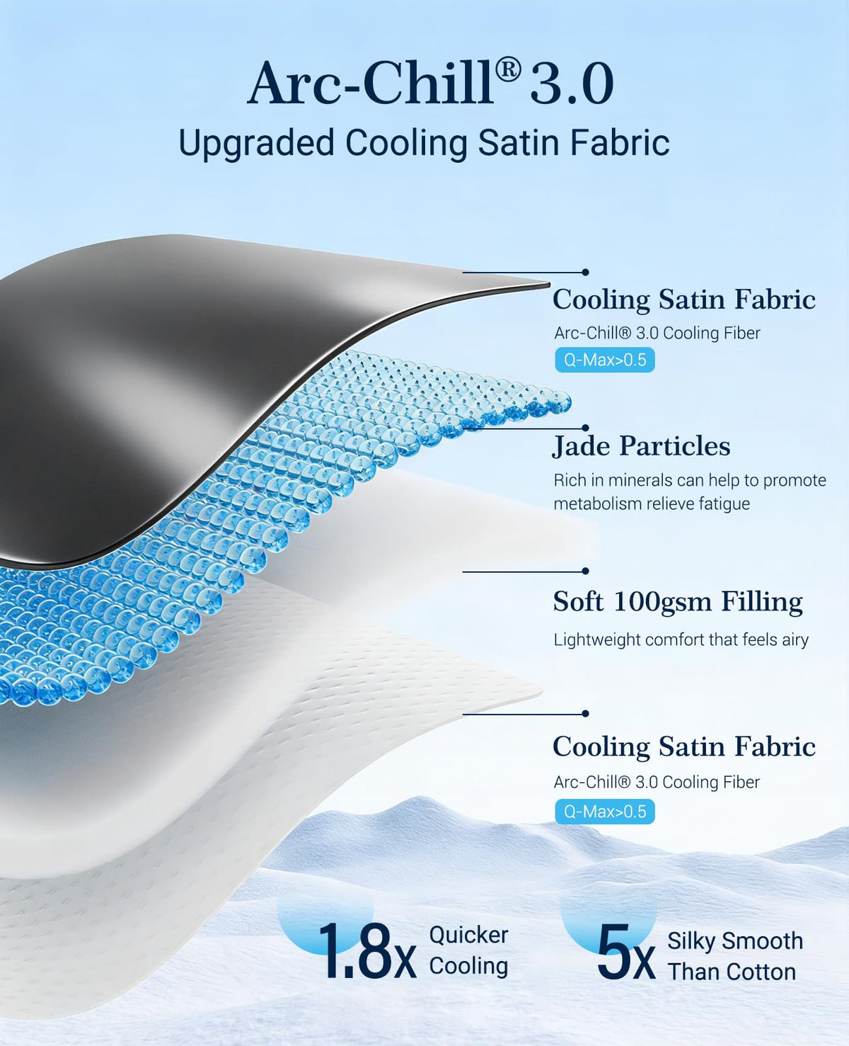 Elegear Cooling Comforter King Size, Double-Side Arc-Chill 3.0 Instant Cool Satin Comforter, Q-max>0.5, Silky Smooth Cooling Blanket for Hot Sleeper, Lightweight Luxury Summer Blanket, 108"x90", Gray