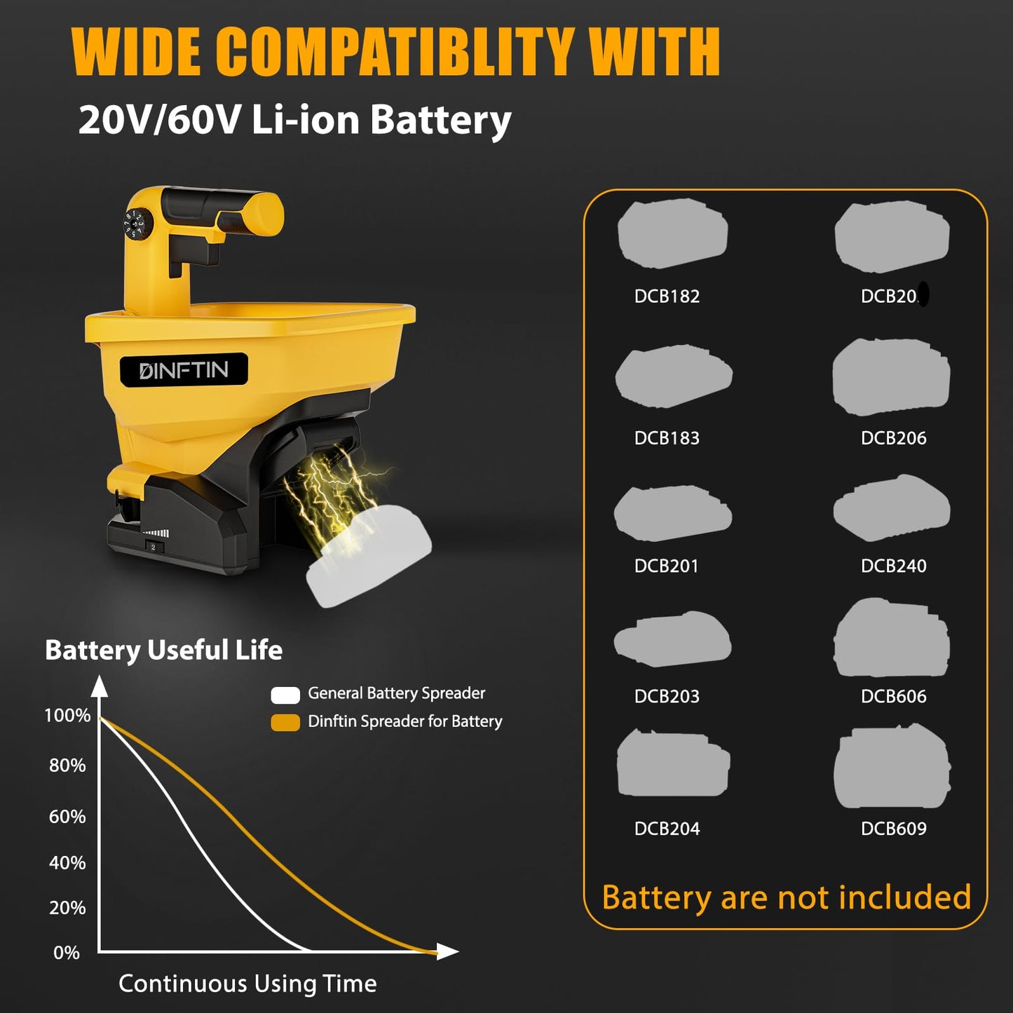 Dinftin Battery Operated Spreader Compatible for Dewalt 20V/60V Li-ion Battery, Seed Spreader Handheld Available Year-Round, Grass Seeds, Rock Salt and De-icer Out-Doors (Battery not Included)