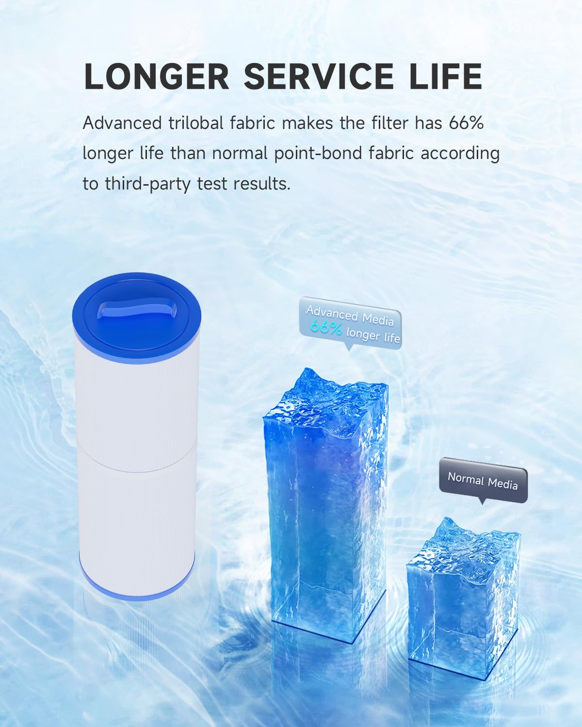 AQUALTRA Spa Filter Replacement Compatible with PWW50L, 4CH-949, FC-0172, SD-01143, Waterway 817-4050, Dynasty Rising Dragon 50, SC757, FD2007, 5" x 13 1/16" Screw in Hot Tub Filter 2 Pack