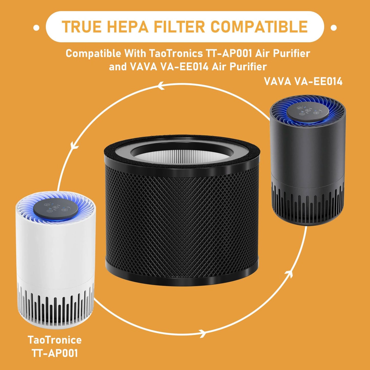Allisfresh TT-AP001 True HEPA Filter Replacement Compatible with TaoTronics TT-AP001 and VAVA VA-EE014 Air Purifier, True HEPA Filter & Activated Carbon Filter, 2 Pack