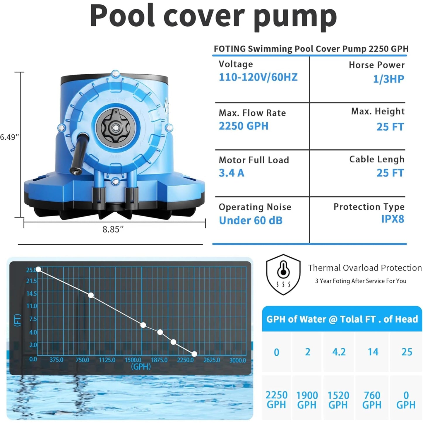 2025Upgraded 1/3 HP Automatic Swimming Pool Cover Pump 2250 GPH Submersible Water Pump, Water Removal with 3/4” Check Valve Adapter & 25ft Power Cord, Drainage for Ponds, Rooftops, Water Beds