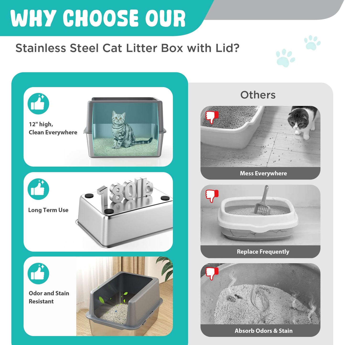 LIHOOOOM Stainless Steel Cat Litter Box,High Sided Enclosed Cat Litter Box Anti-Leakage,Non-Stick Litter Box with Lid,17.5" L x 13.5" W x 12" H(Grey)