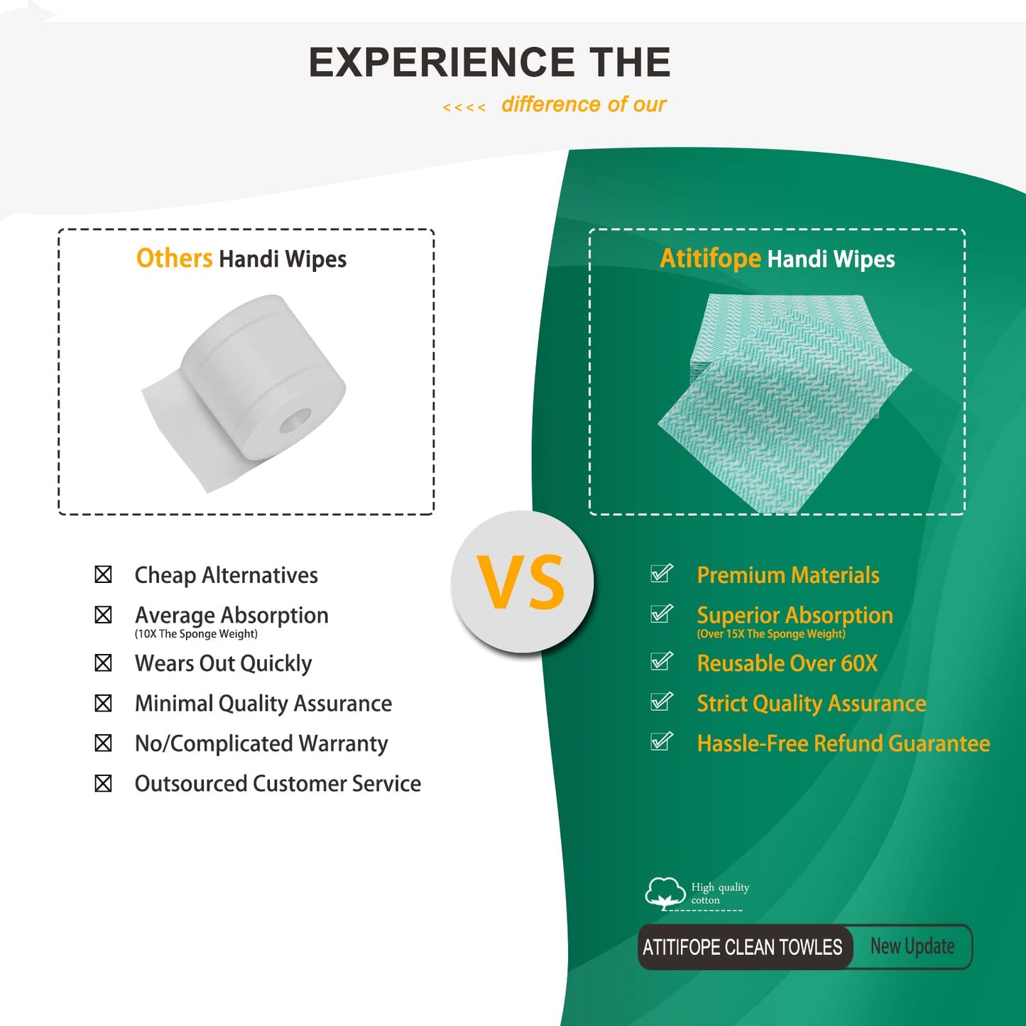Atitifope Disposable Cloths for Cleaning 160Count Nonstick Wiping Rags Reusable Cleaning Towels Dish Cloths