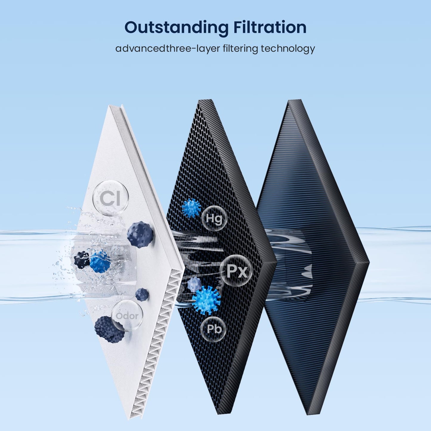 Glacier Fresh Replacement for DA97-17376B Refrigerator Water Filters, HAF-Qin, HAF-Qin/EXP, DA97-08006C, RF23M8070SG, RF23M8070SR, RF23M8090SG, RF23M8090SR, RF23M8570SR, RF23M8590SG (3 Pack)
