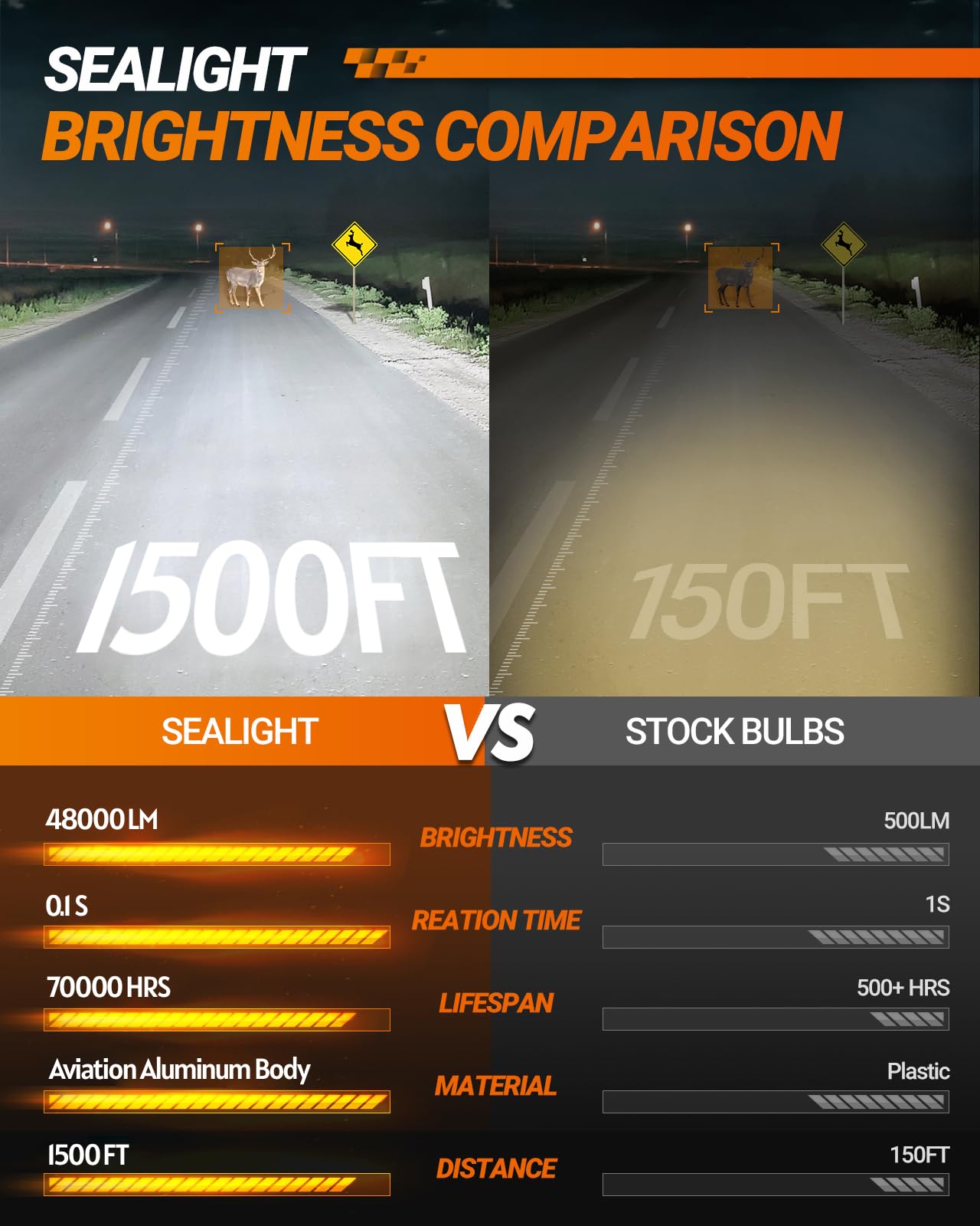 SEALIGHT X1S 9005 HB3 LED Headlight Bulbs, 800% Super Brightness 9005 LED Bulbs, 1:1 Mini Size Plug and Play, 6500K Cool White HB3 Halogen Replacement, Pack of 2