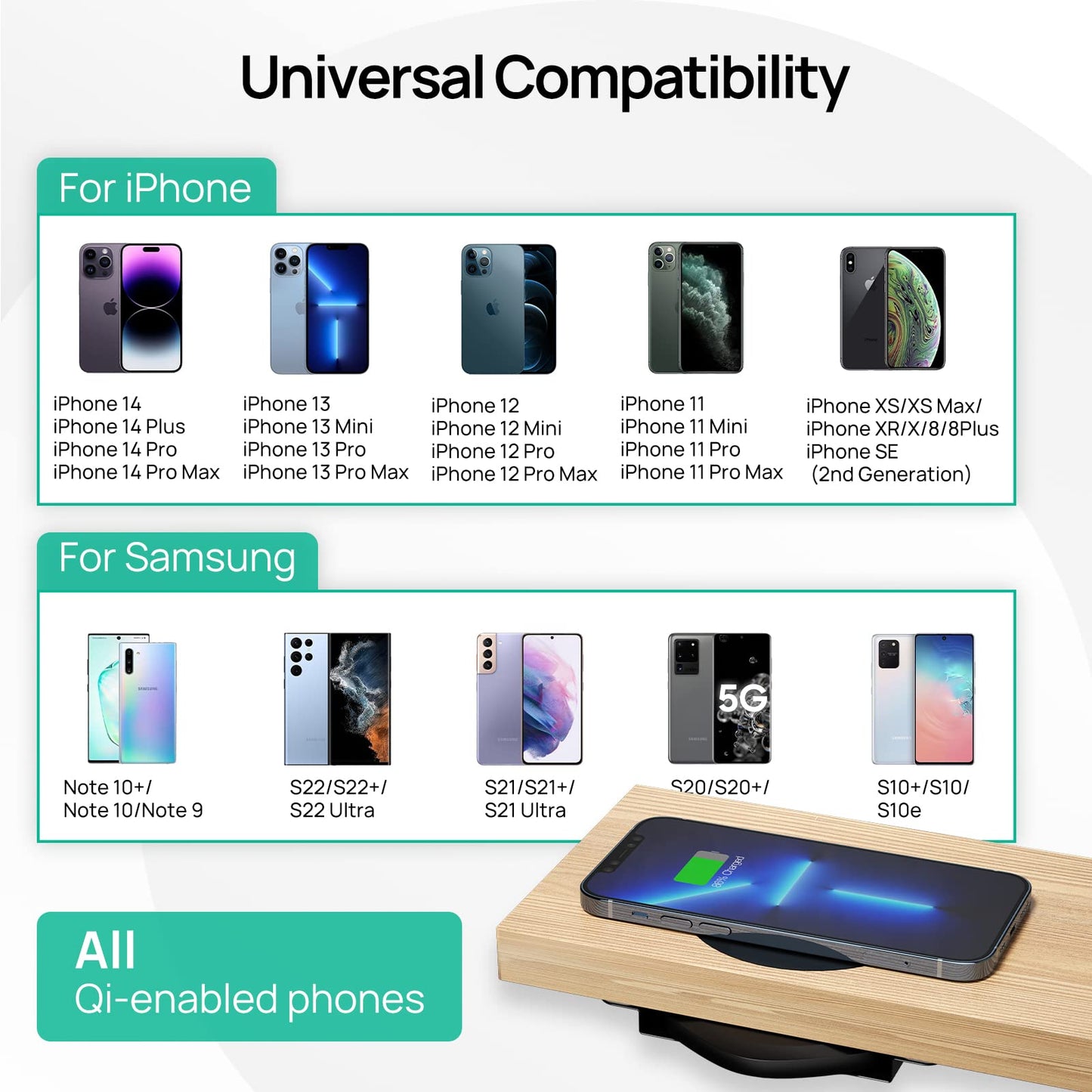 KPON 30mm Invisible Wireless Charger, Hidden Under Desk Wireless Phone Charger, Furniture Table Nightstand Desktop Charging Station for iPhone16/15/14/13/12/11/Other Wireless Phones(with QC Adapter)