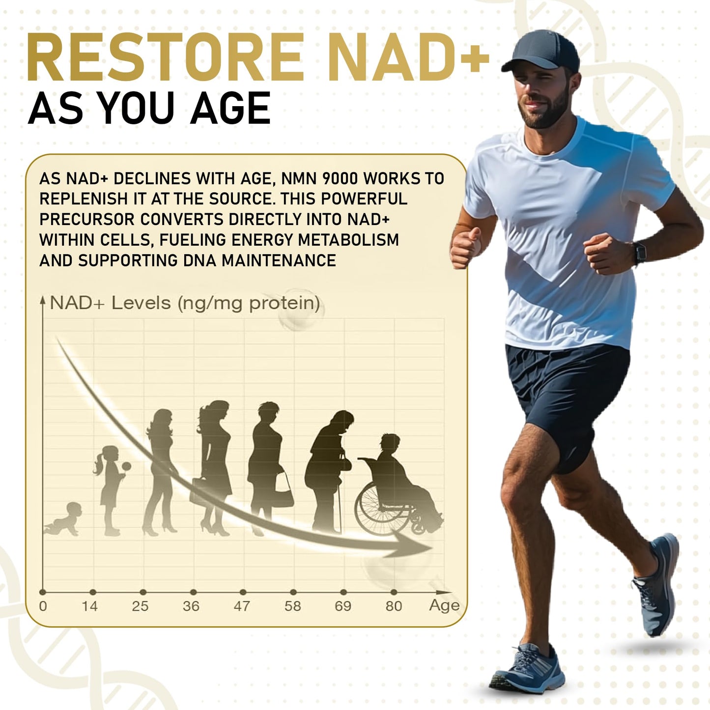 ALLBE NMN 9000 Ultra Capsules - NAD Supplement Canada for Cellular Energy Metabolism, Repair, Immunity and Healthy Ageing - Shelf Stable Nicotinamide Mononucleotide 150 mg Servings - (Pack of 2, 1x60 Capsules)