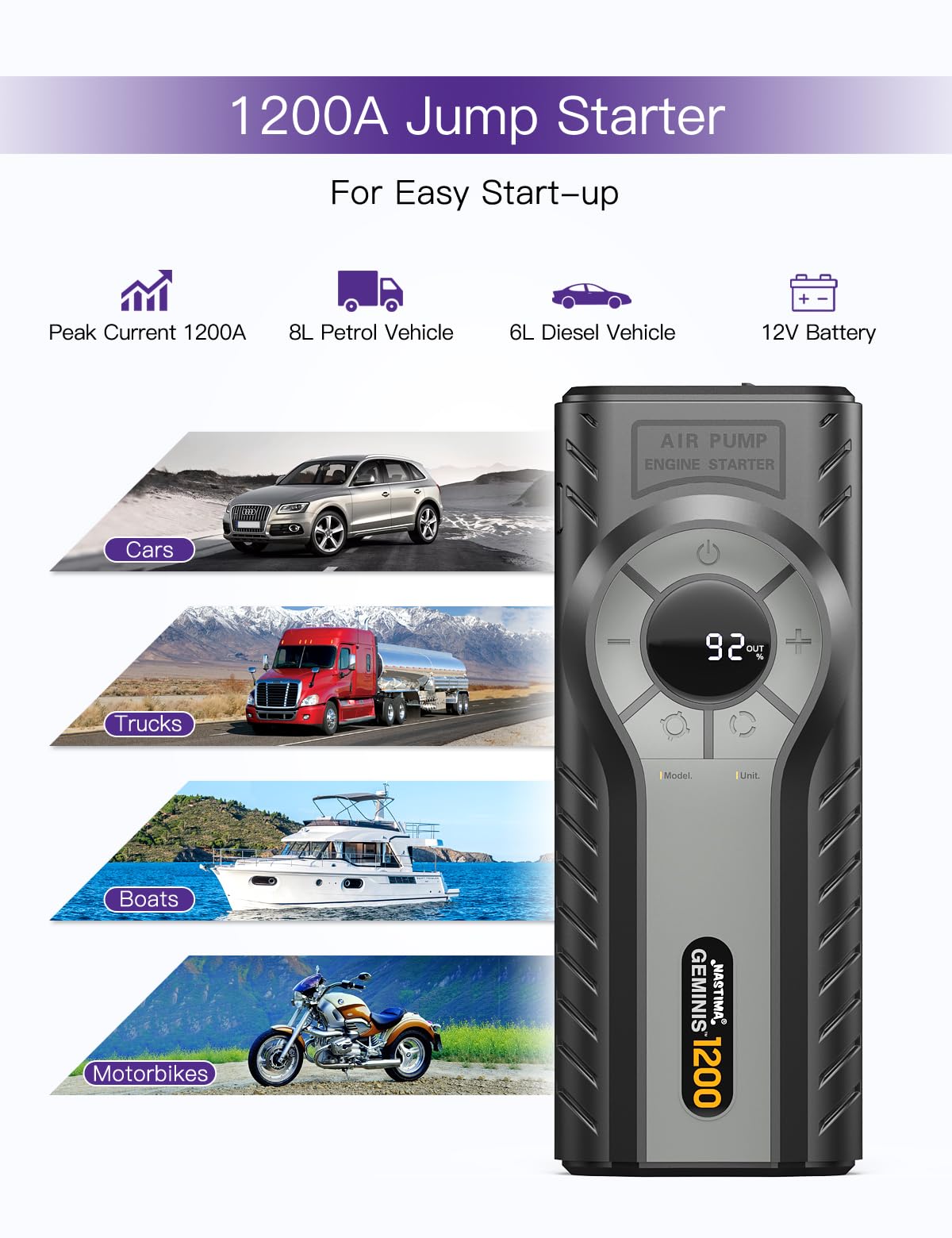 NASTIMA Jump Starter with Air Compressor, 4-in-1 Jump Starter Power Bank, Car Battery Booster with Portable Tire Inflator, 12000mAh Power Pack with Digtal Display,Emergency Light
