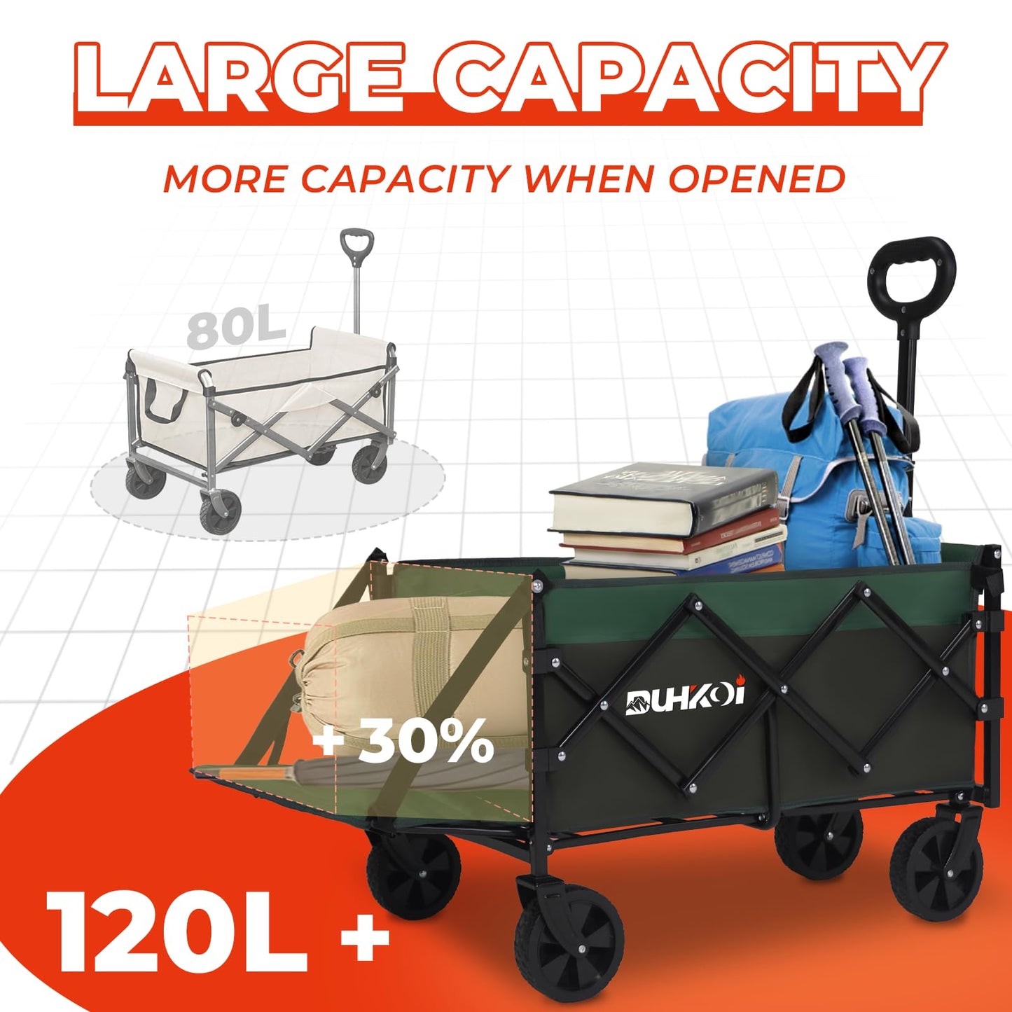 Duhkoi Collapsible Folding Wagon with Tailgate, 12lbs Medium Utility Cart, 120L Compact Capacity Wagon with Wheels, Adjustable Handle & Cup Holders for Shopping & Outdoor Use (Black Gray)