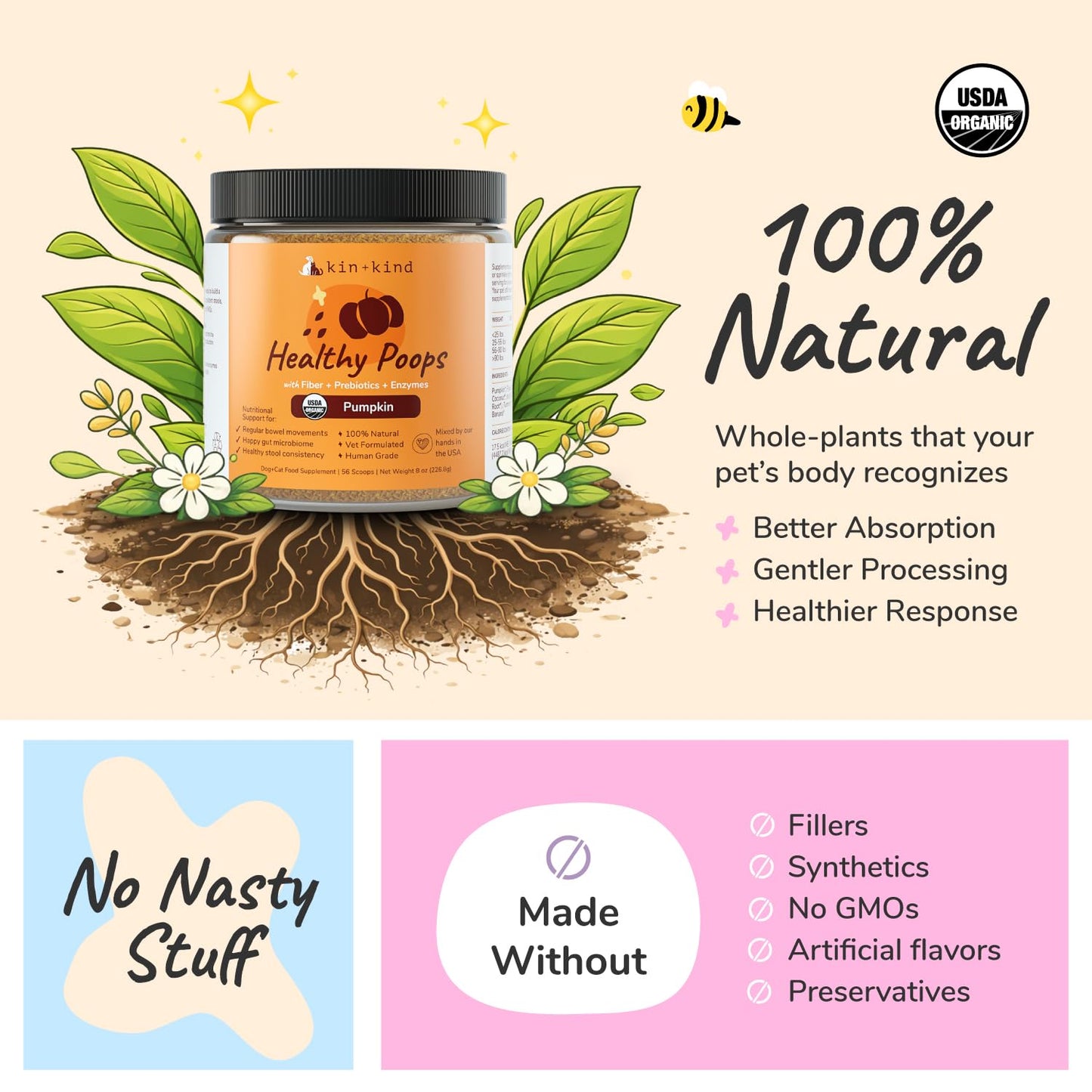 kin+kind Organic Fiber for Dogs&Cats - Pumpkin Boost for Healthy Poops - Digestive Health - Flax Seed, Ginger, Turmeric and Coconut - Made in USA - Bundle (3 x 226.8 g)