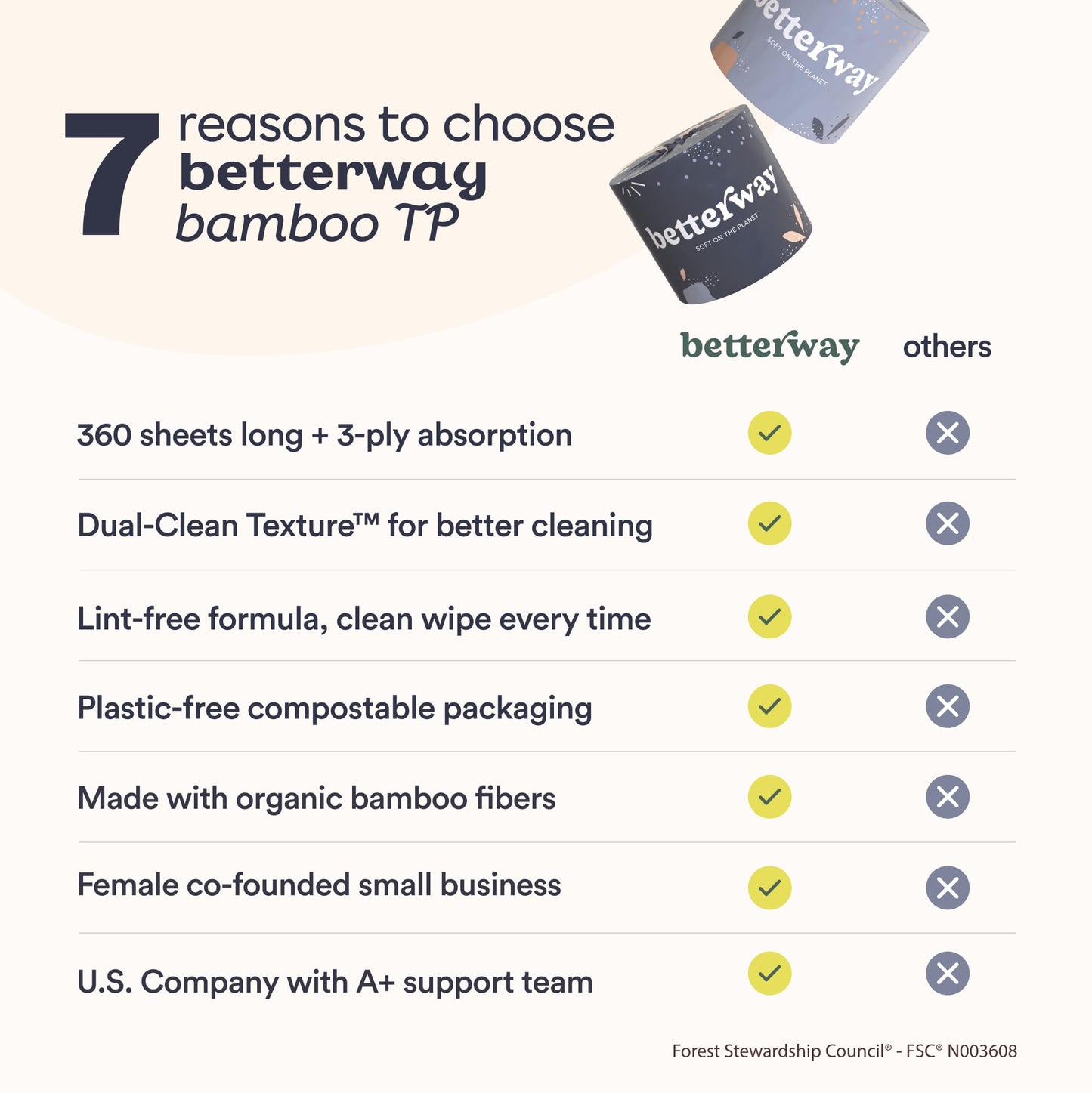 Betterway Bamboo Toilet Paper 3 PLY - Eco Friendly, Sustainable Toilet Tissue - 12 Double Rolls & 360 Sheets Per Roll - Septic Safe - Organic, Plastic Free, Compostable & Biodegradable - FSC Certified